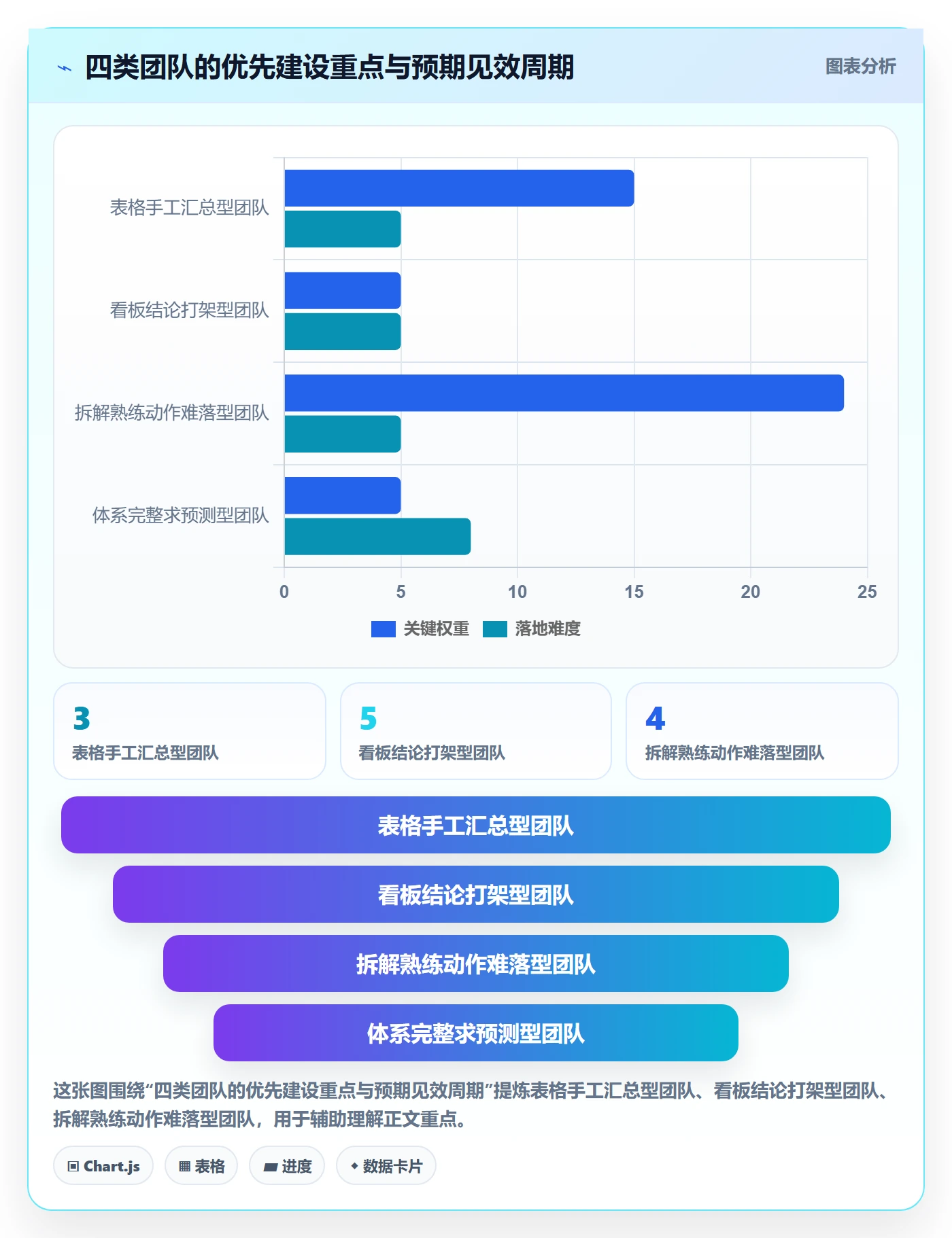 商品分析建设路线：从销量趋势到趋势观察分几步