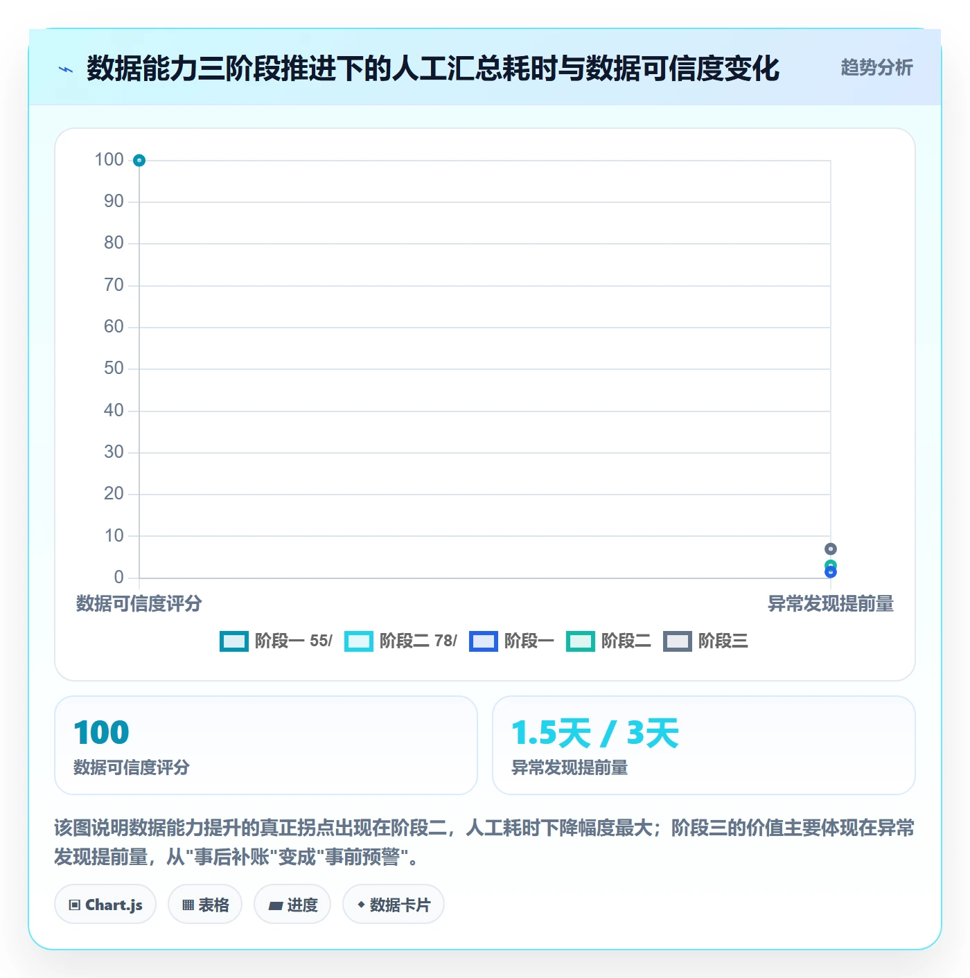 跨境电商一站式服务改造重点：从仓储物流推进标准化管理