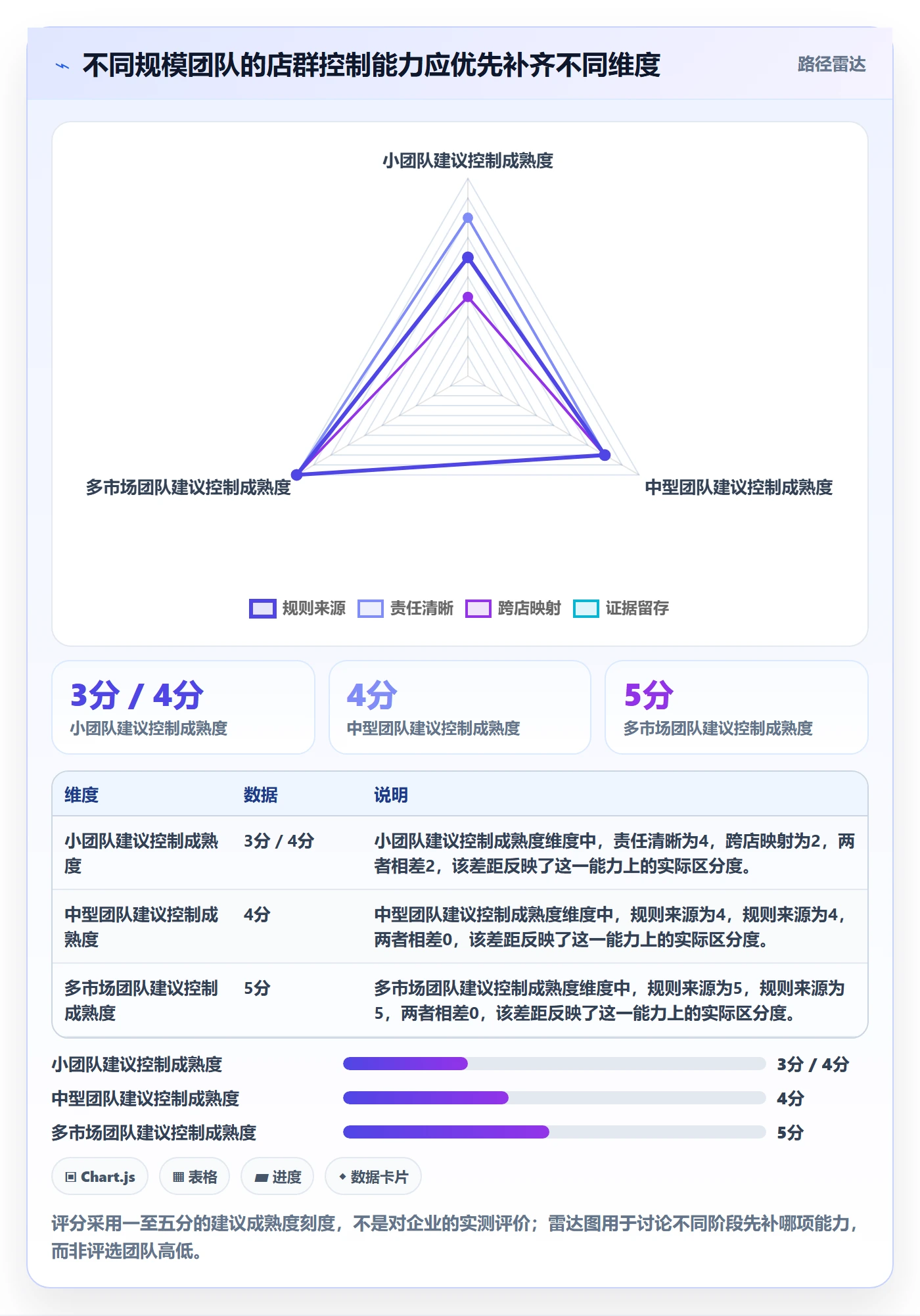 跨境电商工作指南：用店群管理解决平台规则问题