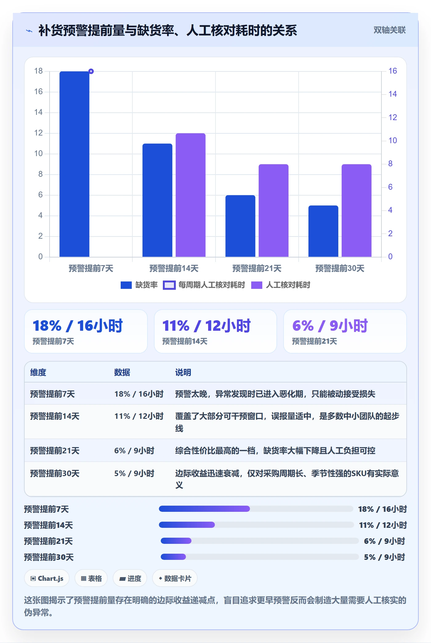 亚马逊软件工作指南：用风险排查解决库存管理问题