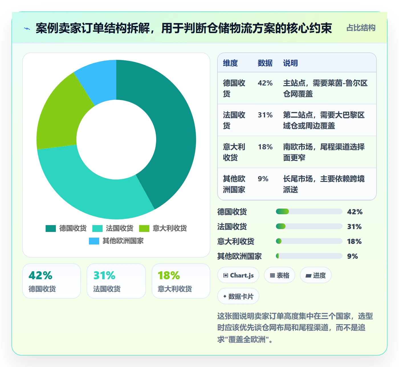 跨境电商一站式服务避坑指南：仓储物流环节的选型方法要注意什么