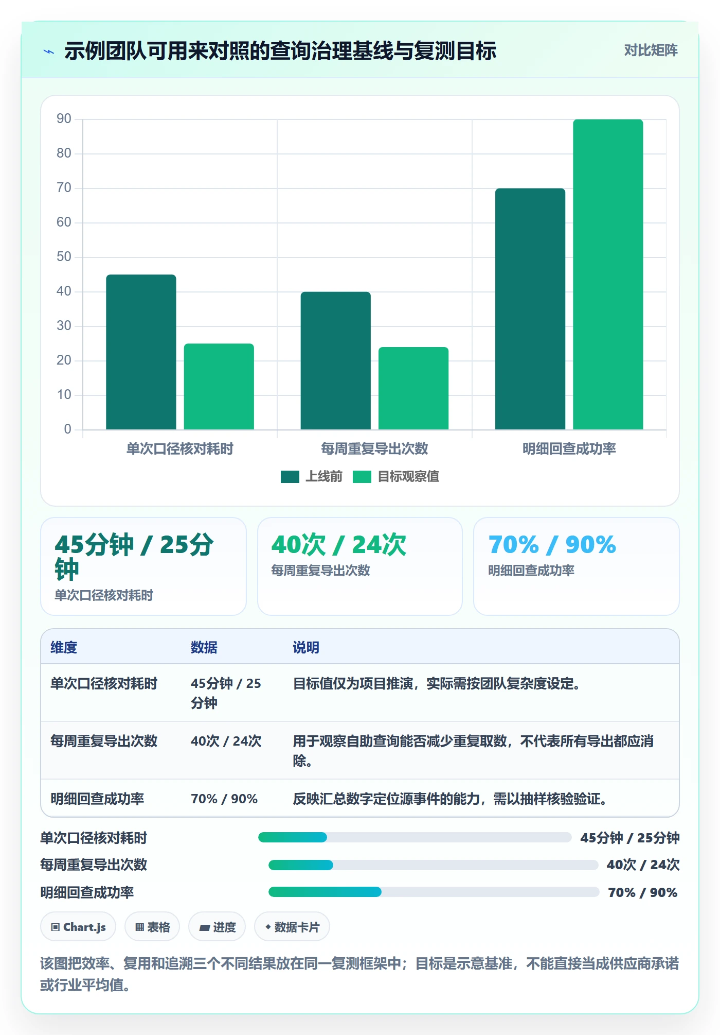 电商数据查询网站方案设计：数据口径场景的进阶玩法怎么做