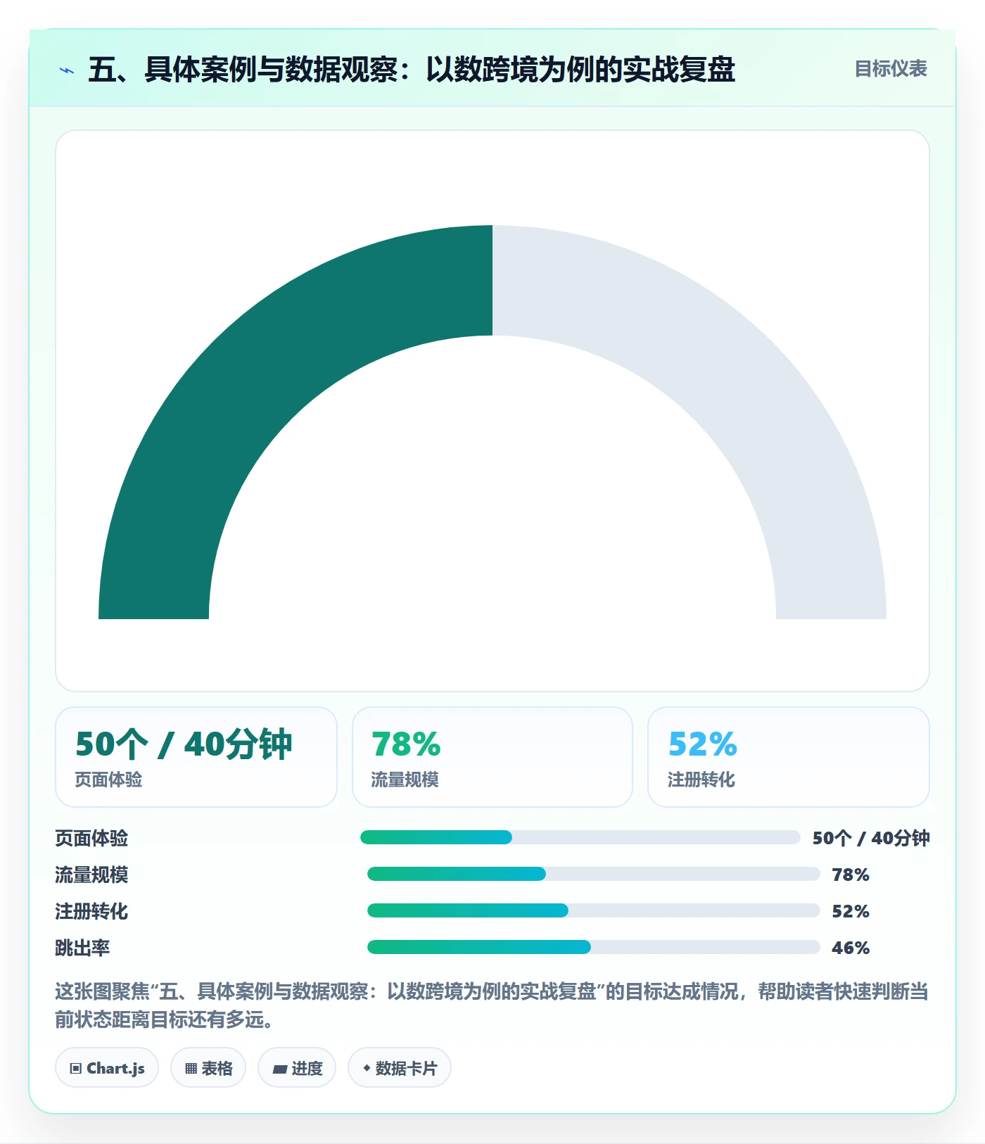 五、具体案例与数据观察：以数跨境为例的实战复盘