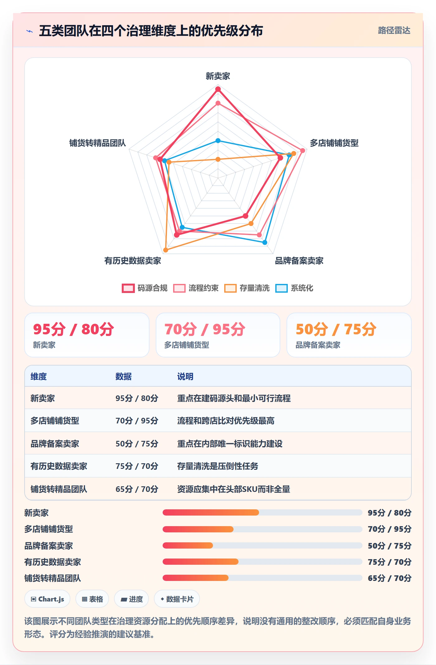 想做好UPC码，先掌握标准化管理中的重复码排查