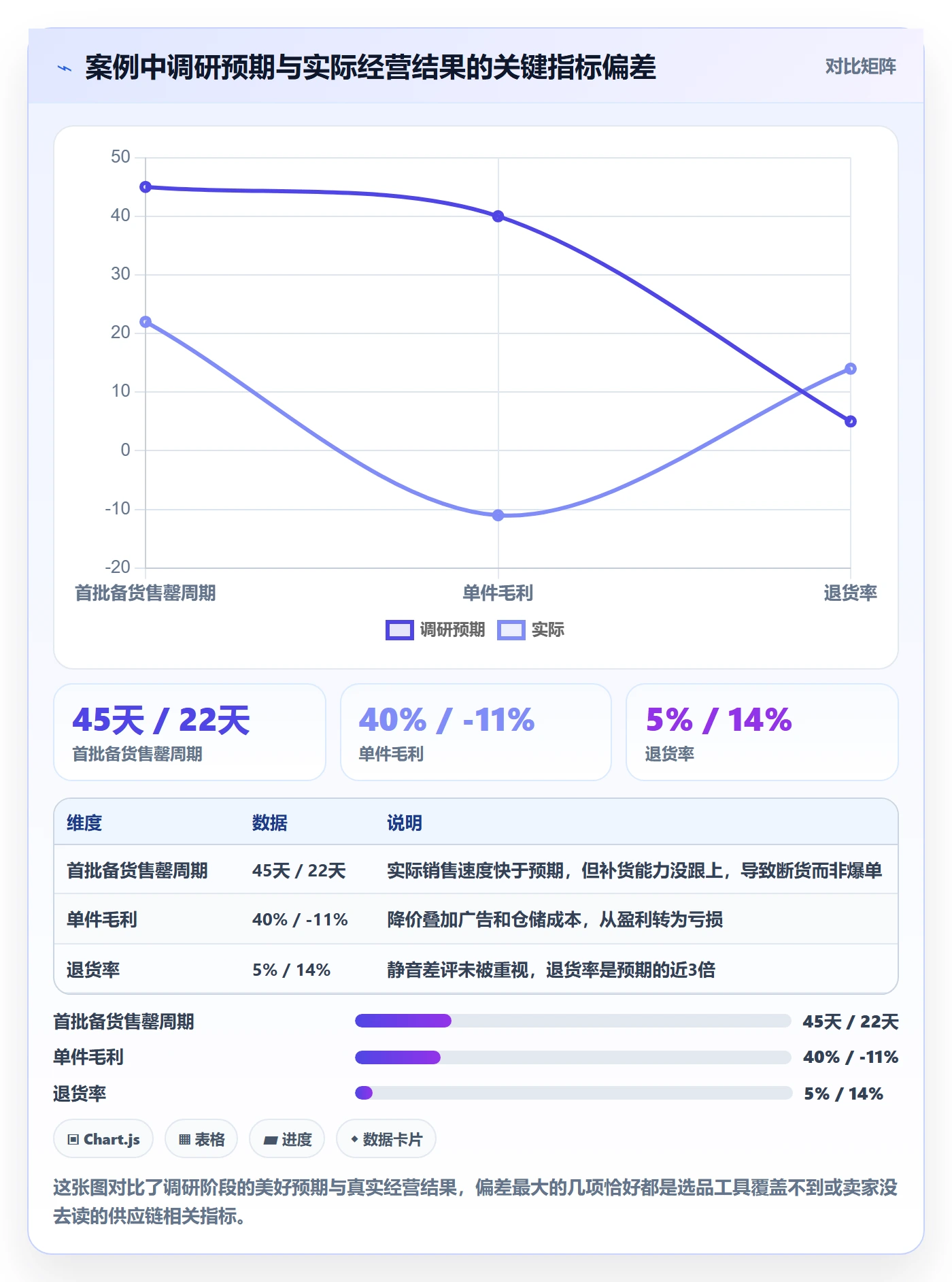 亚马逊软件问题诊断：选品工具如何用供应链协同改进