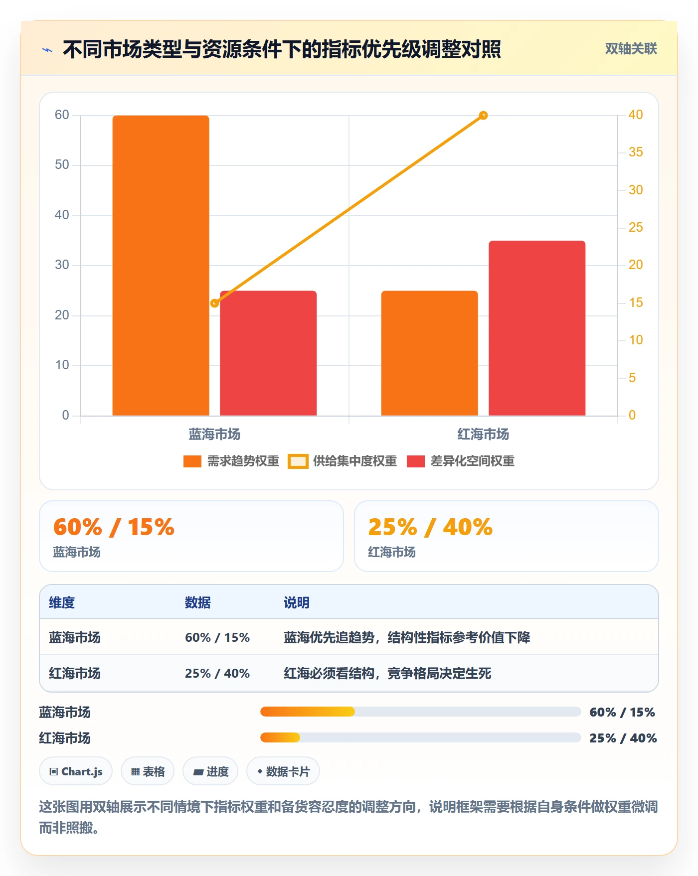 商品分析指标体系：市场需求从哪里开始