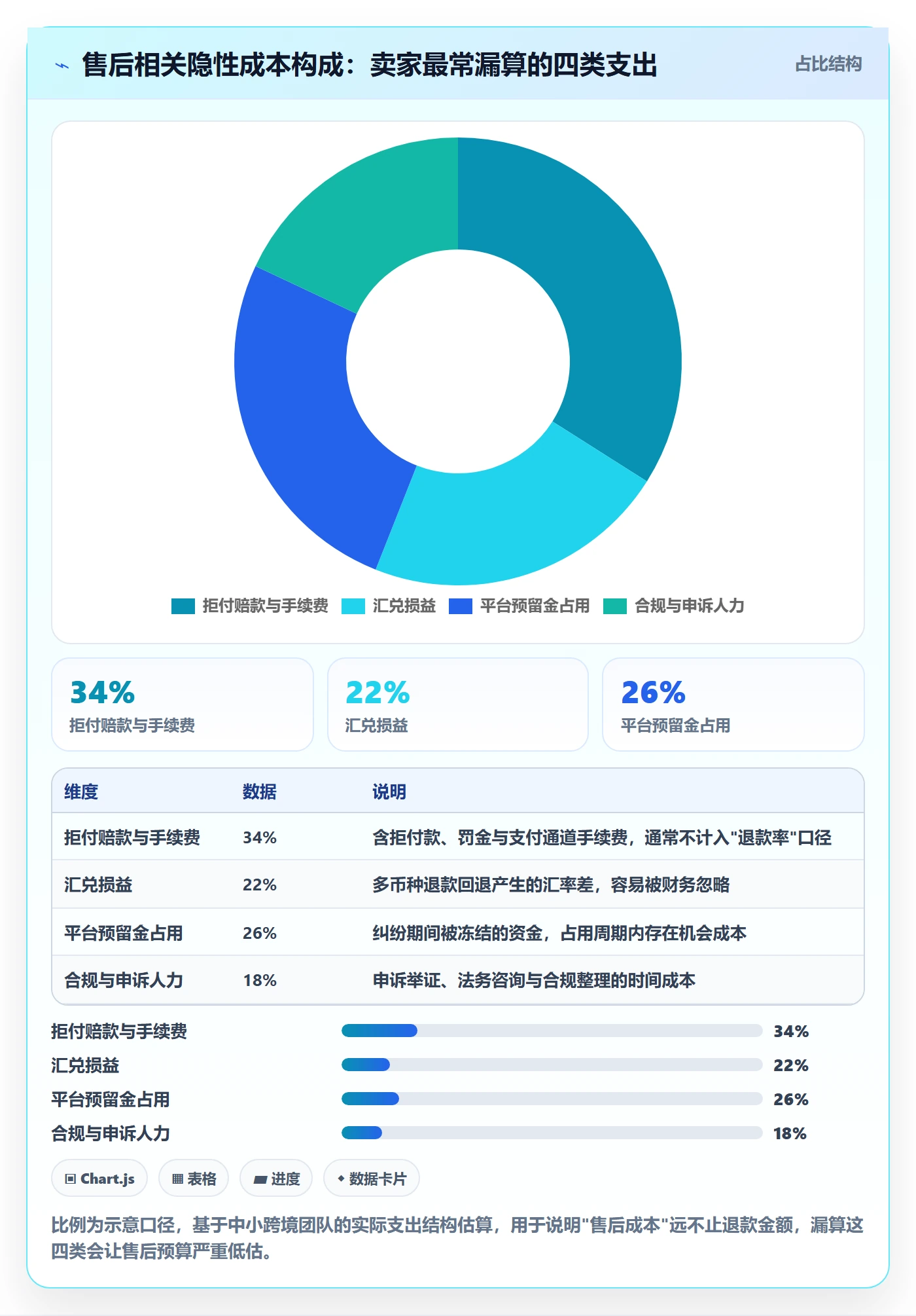 跨境电商一站式服务能力清单：核心功能需要覆盖哪些售后服务事项