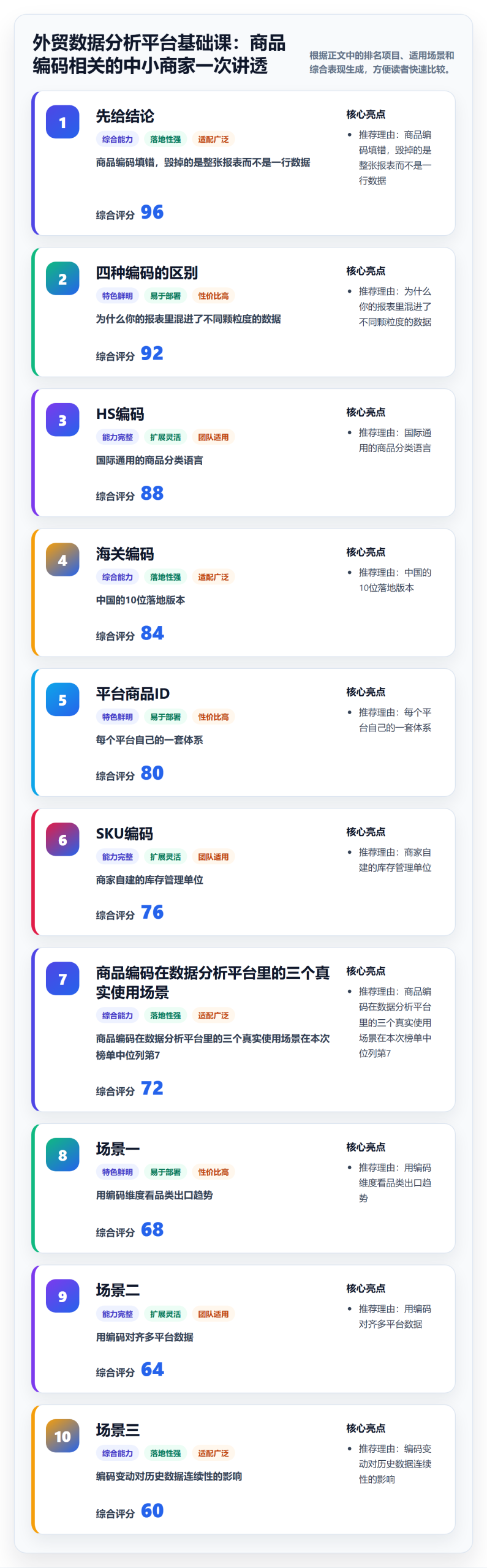 外贸数据分析平台基础课:商品编码相关的中小商家一次讲透