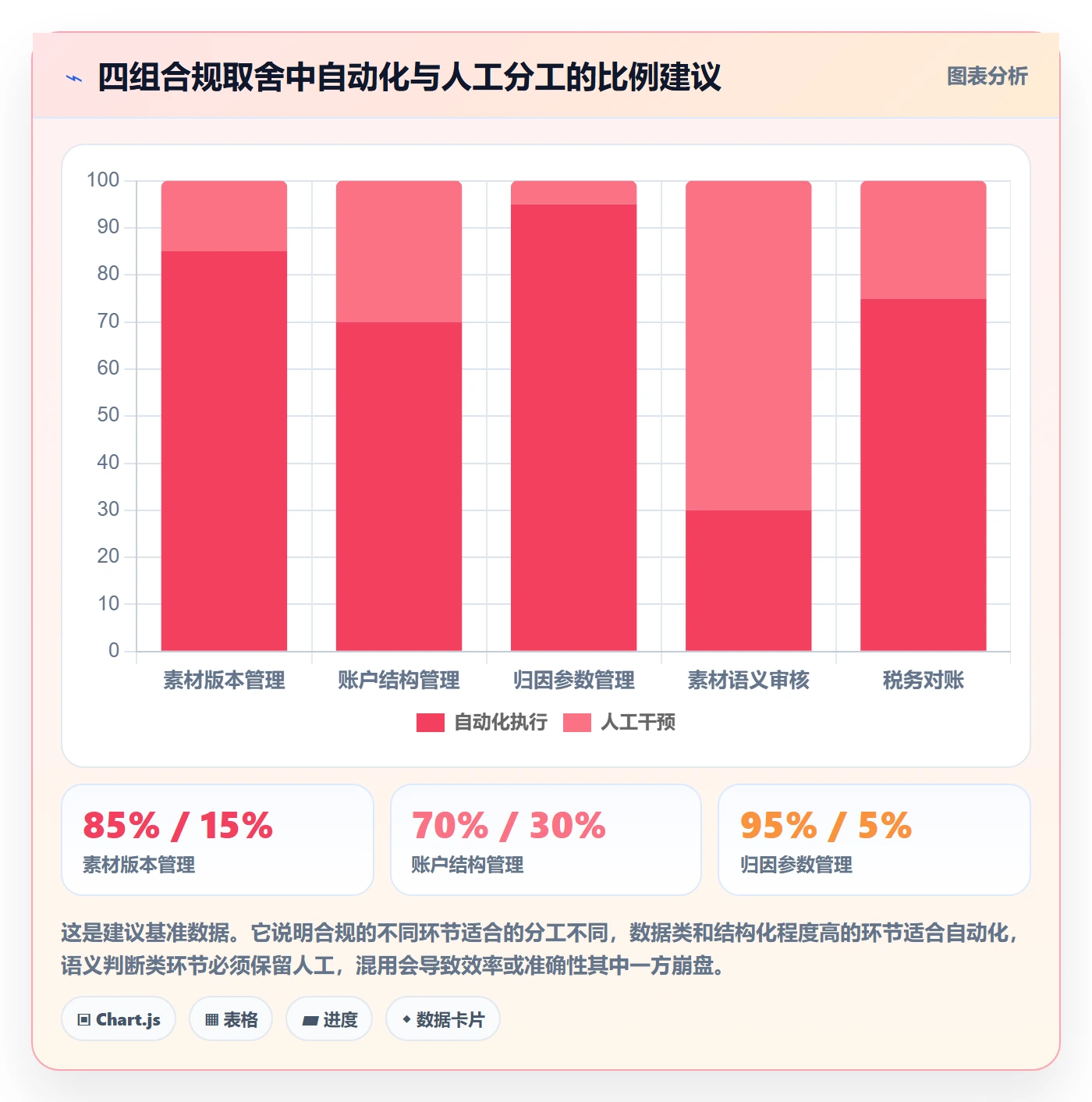 跨境电商运营进阶课：围绕广告投放完善合规管理