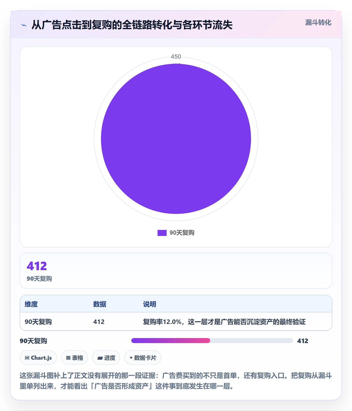 跨境电商运营决策指南：用进阶玩法判断广告投放方案