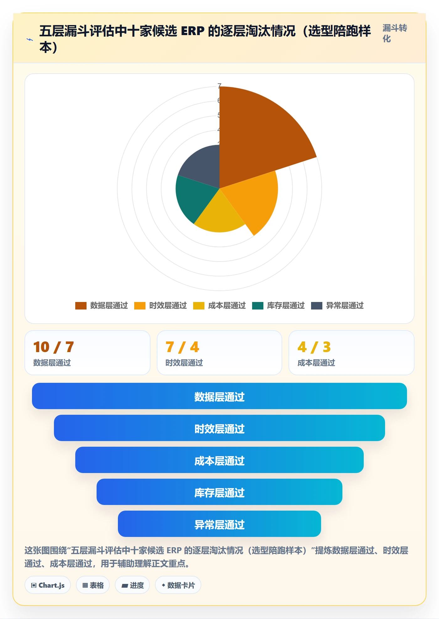 erp跨境电商选择标准：采购补货维度如何评估跨境物流