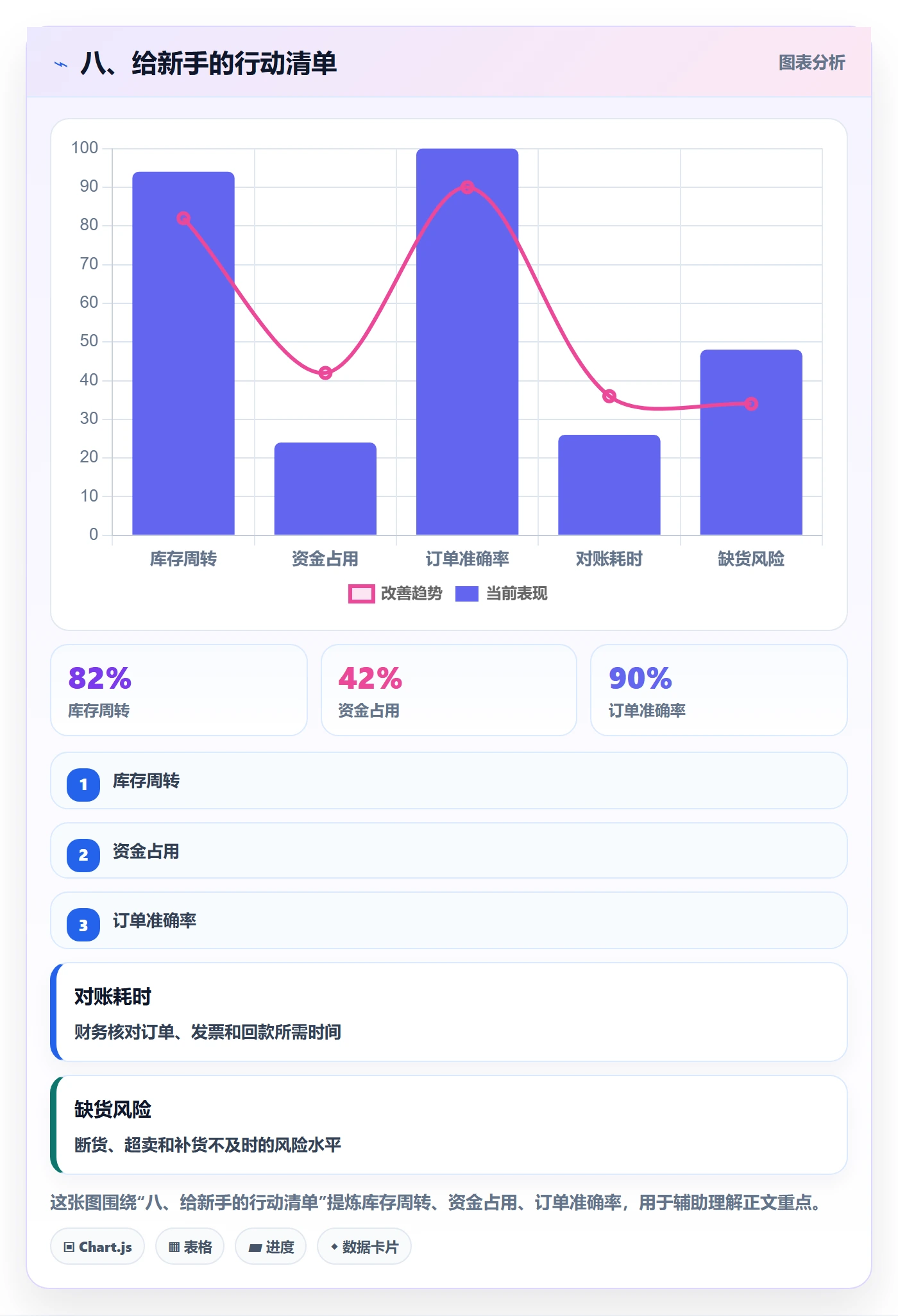 八、给新手的行动清单