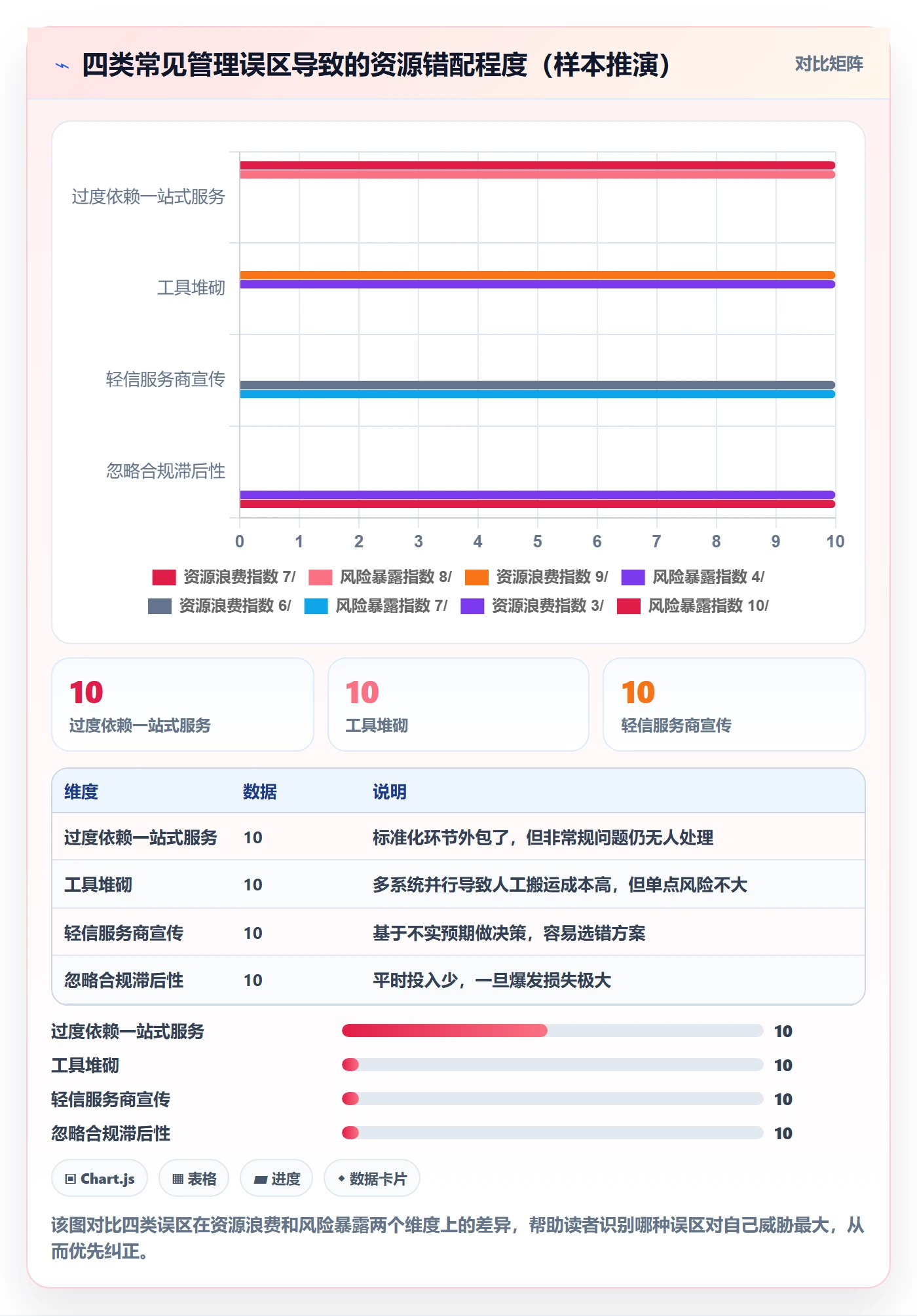 跨境电商一站式服务实践指南:平台入驻的日常管理怎样更有效