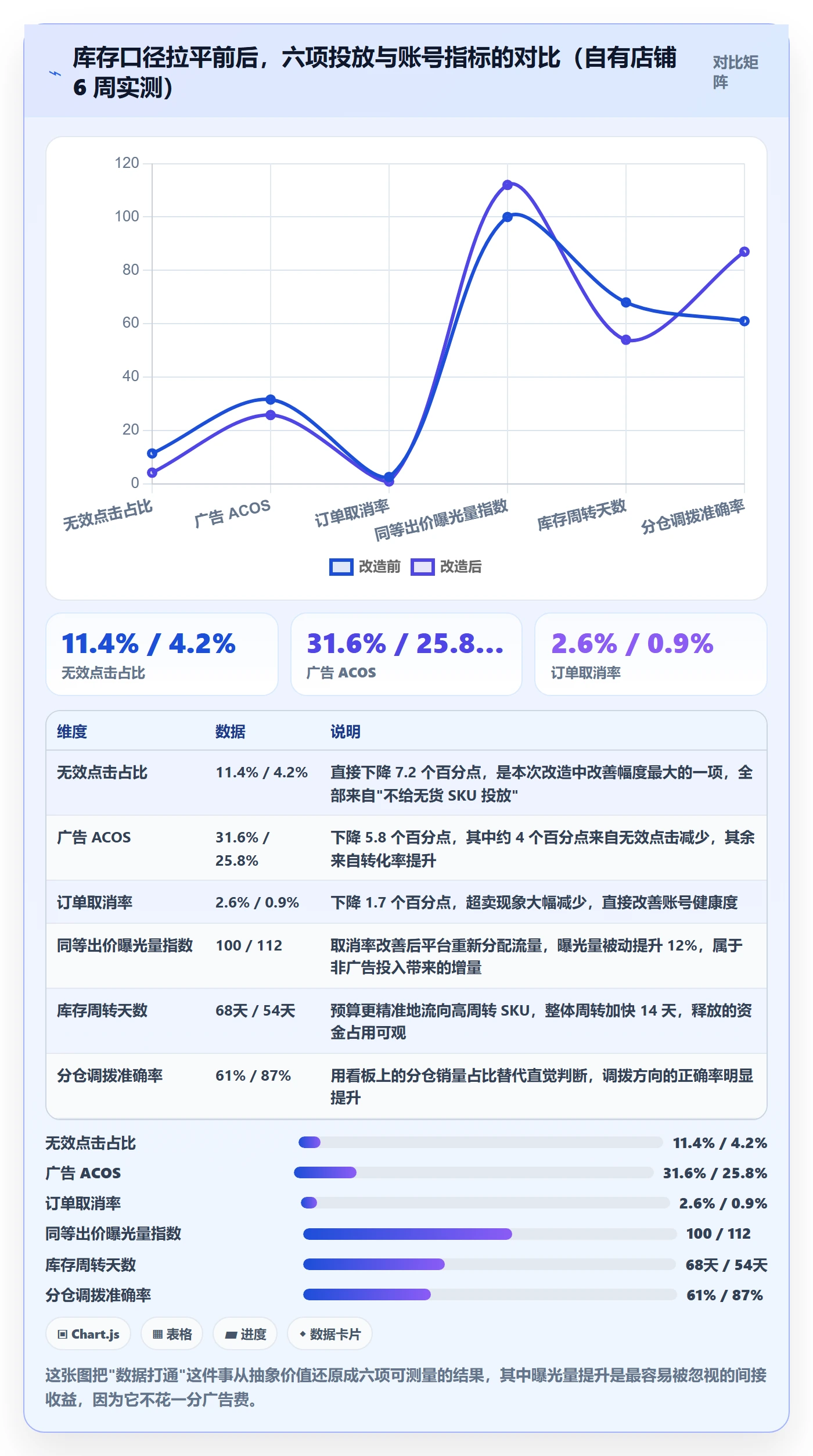 跨境电商运营执行标准：流量获取环节如何体现海外仓管理