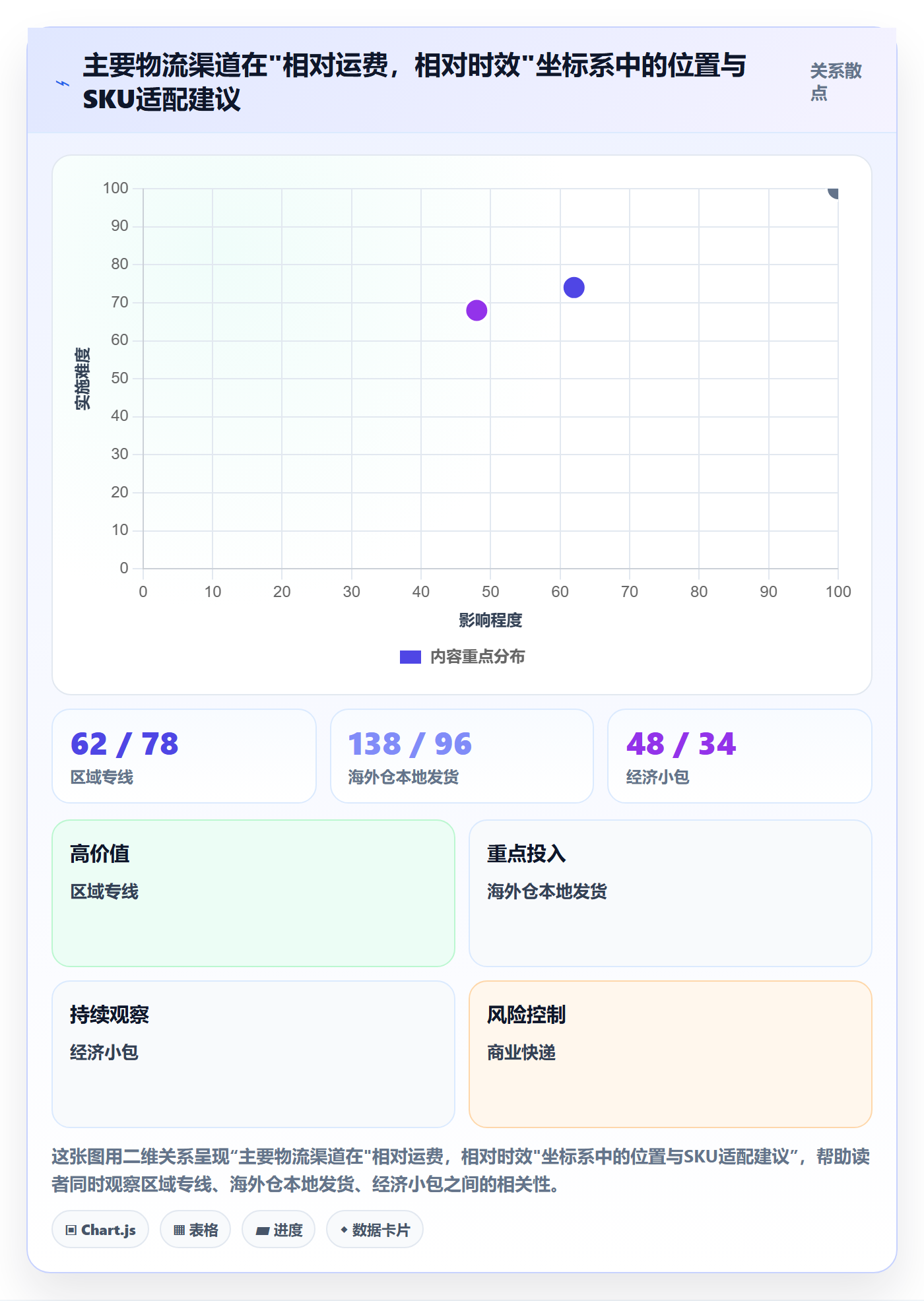 erp跨境电商进阶课：围绕物流对接完善定价策略