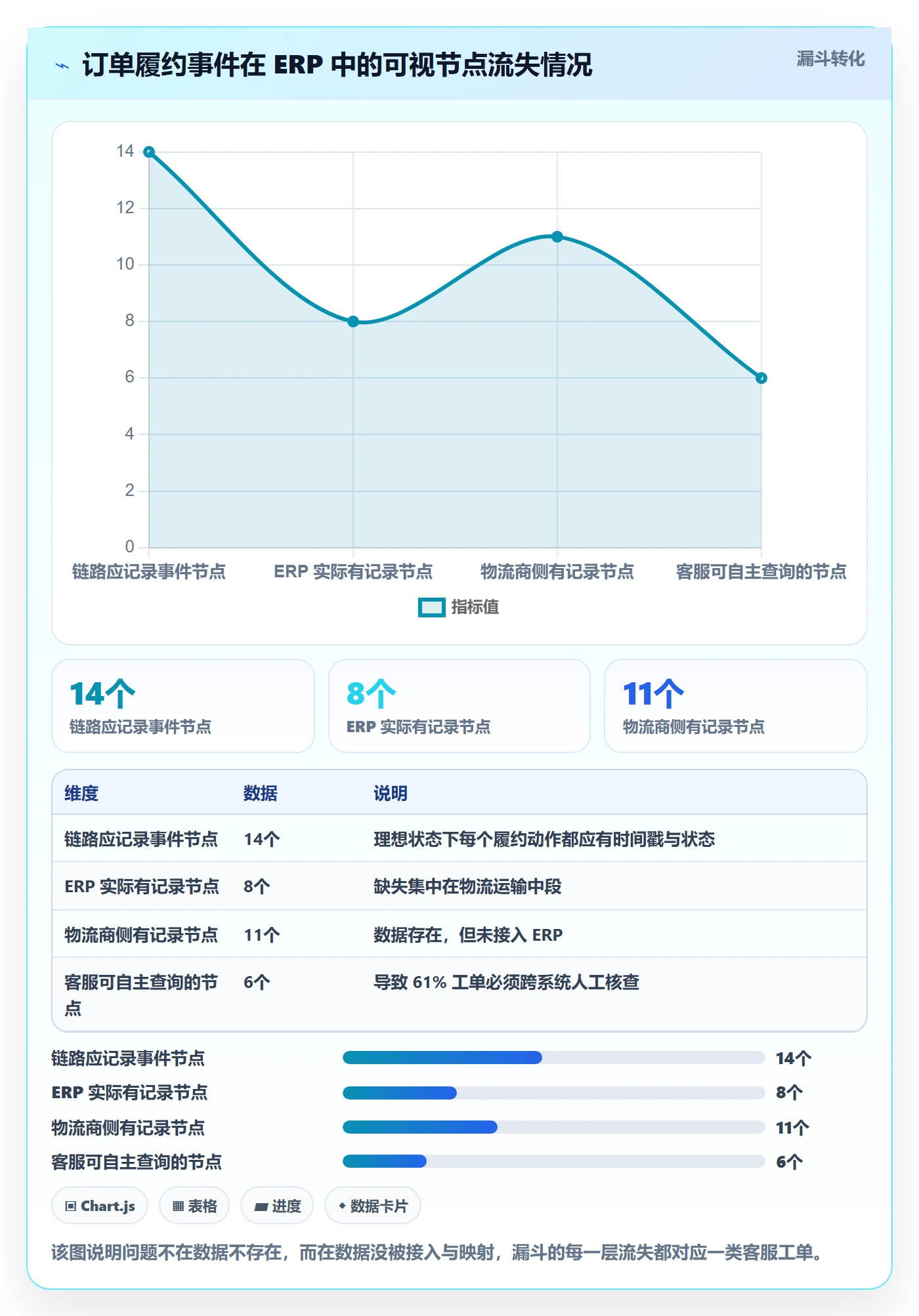 erp跨境电商升级方案：用物流方案改善订单同步