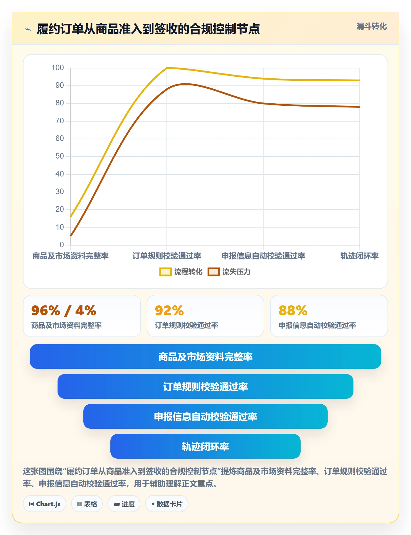 temu方案设计：履约物流场景的合规管理怎么做