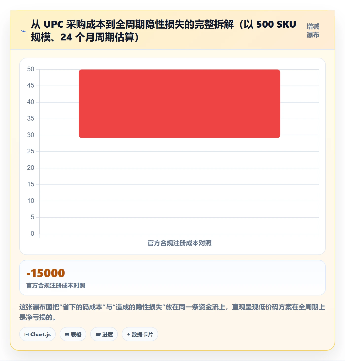 UPC码避坑指南：商品绑定环节的增长策略要注意什么