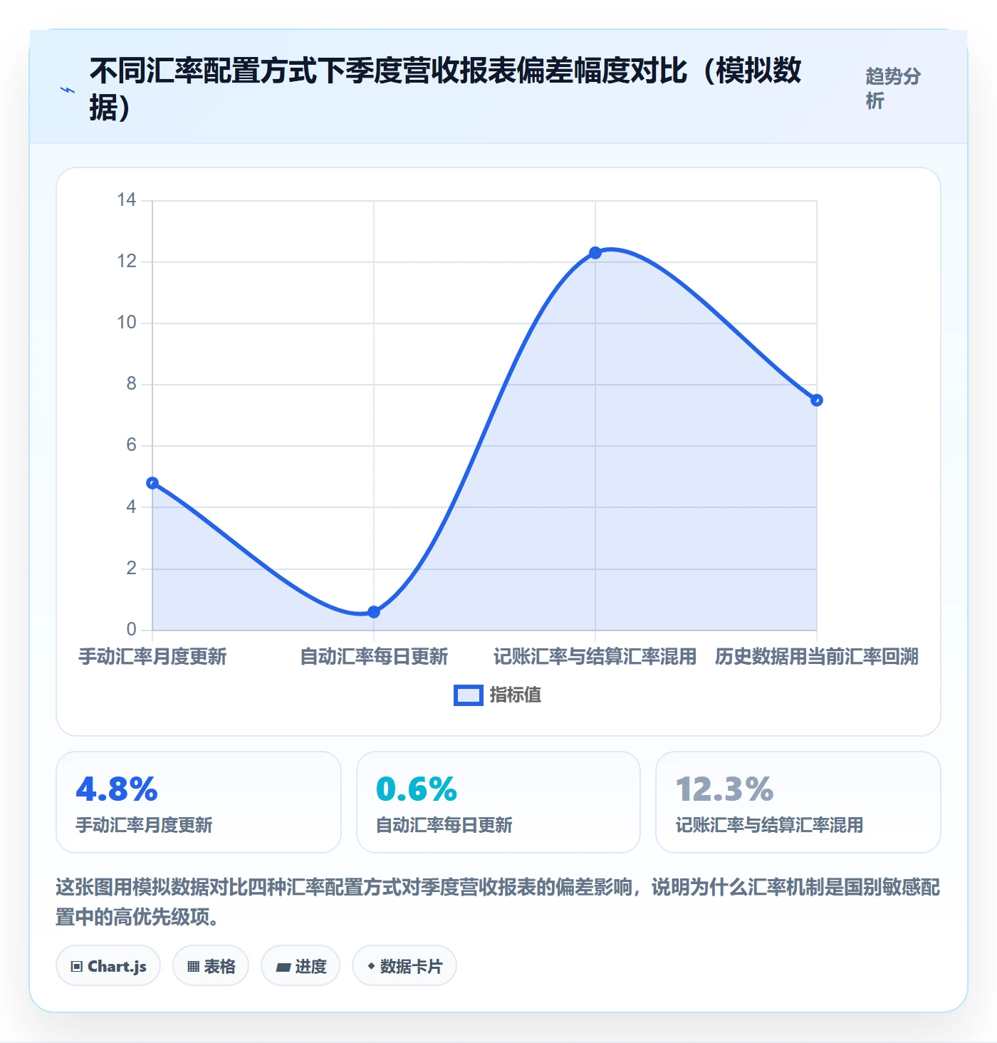 外贸数据分析平台配置指南：国家市场需要哪些新手避坑设置