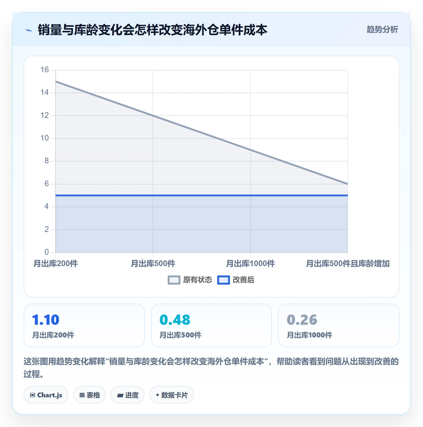 temu工作指南：用海外仓管理解决平台入驻问题