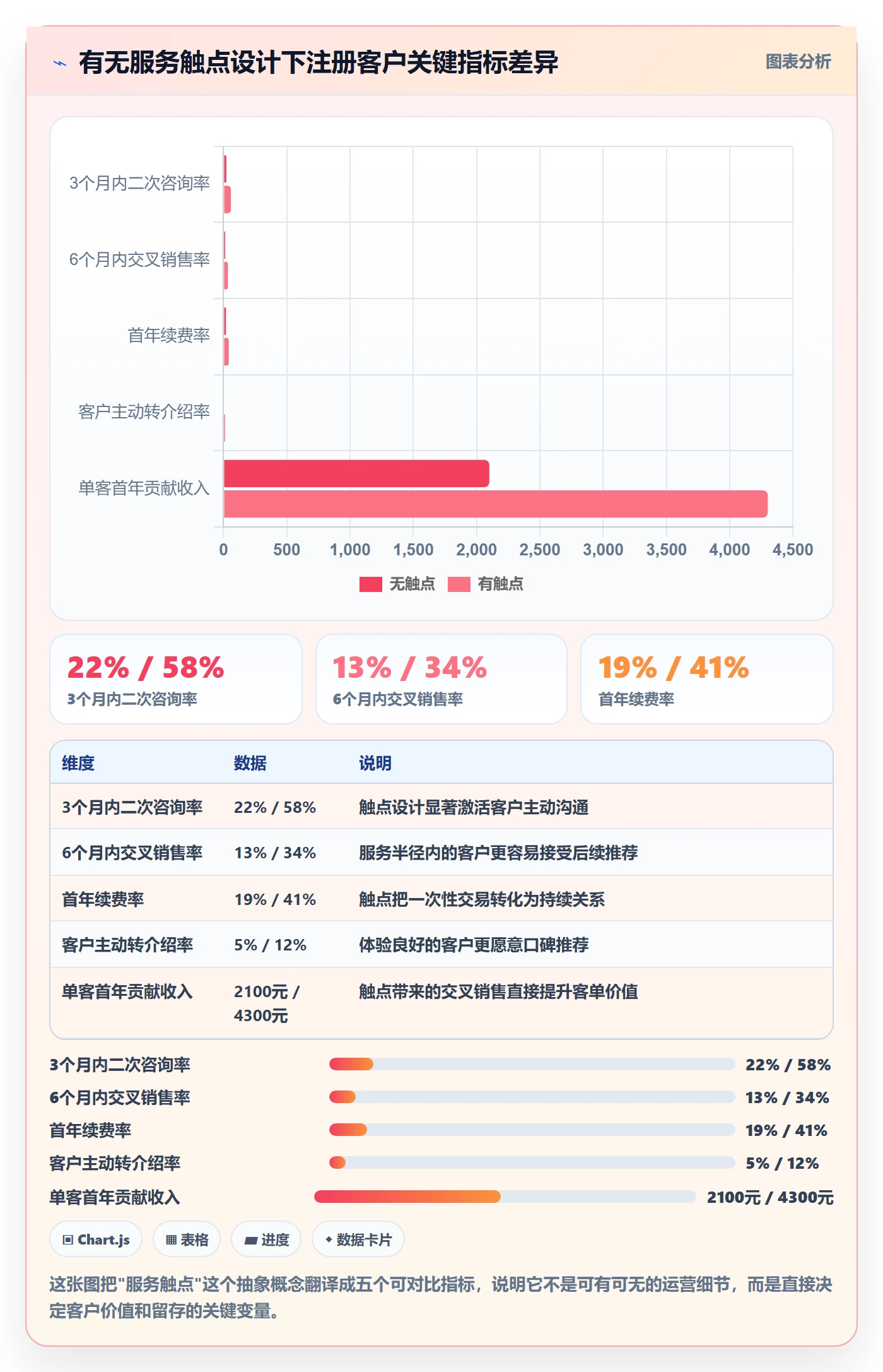 跨境电商一站式服务运营框架：把公司注册纳入增长策略