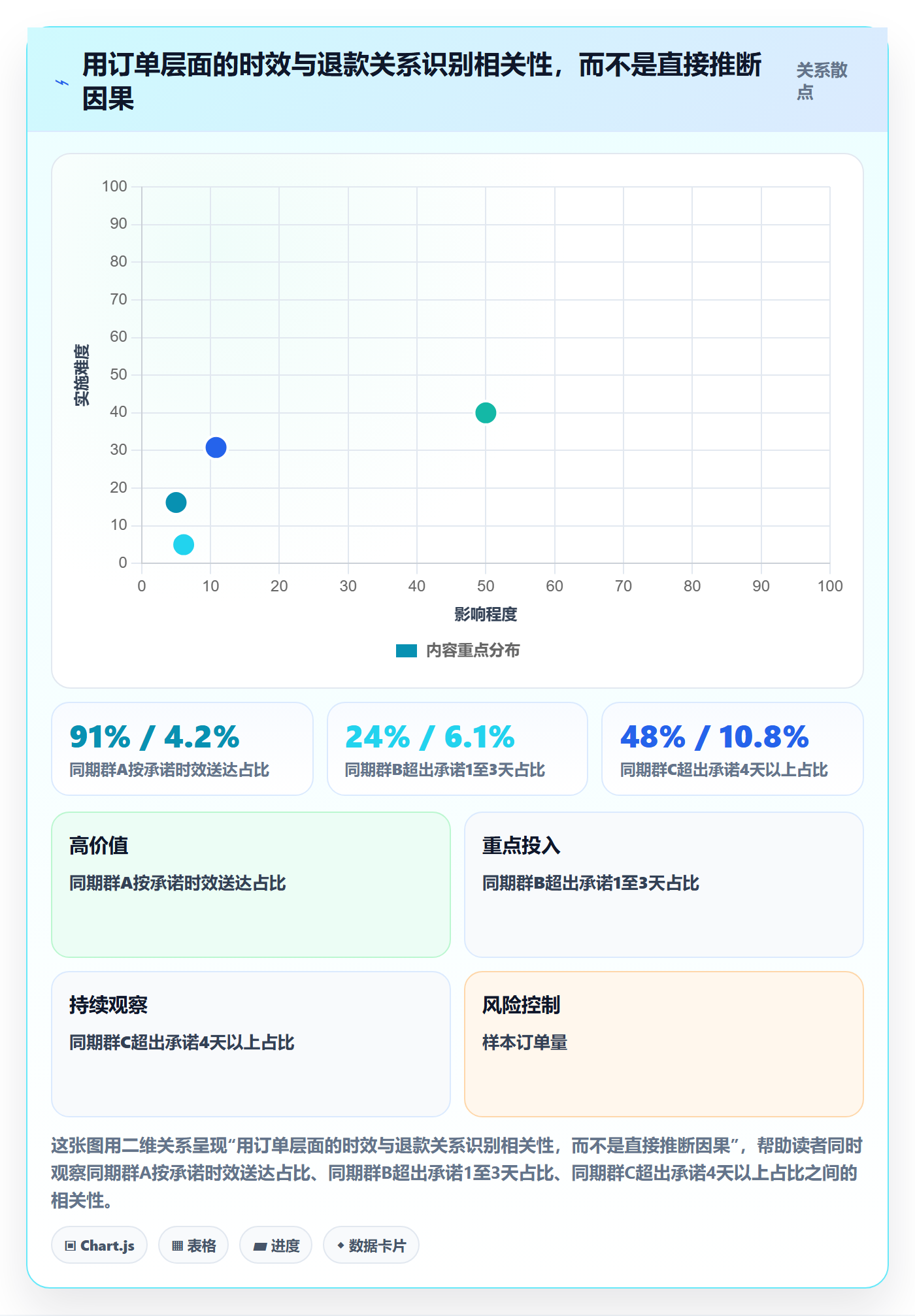 跨境电商检查方法：通过支付结算评估物流方案质量