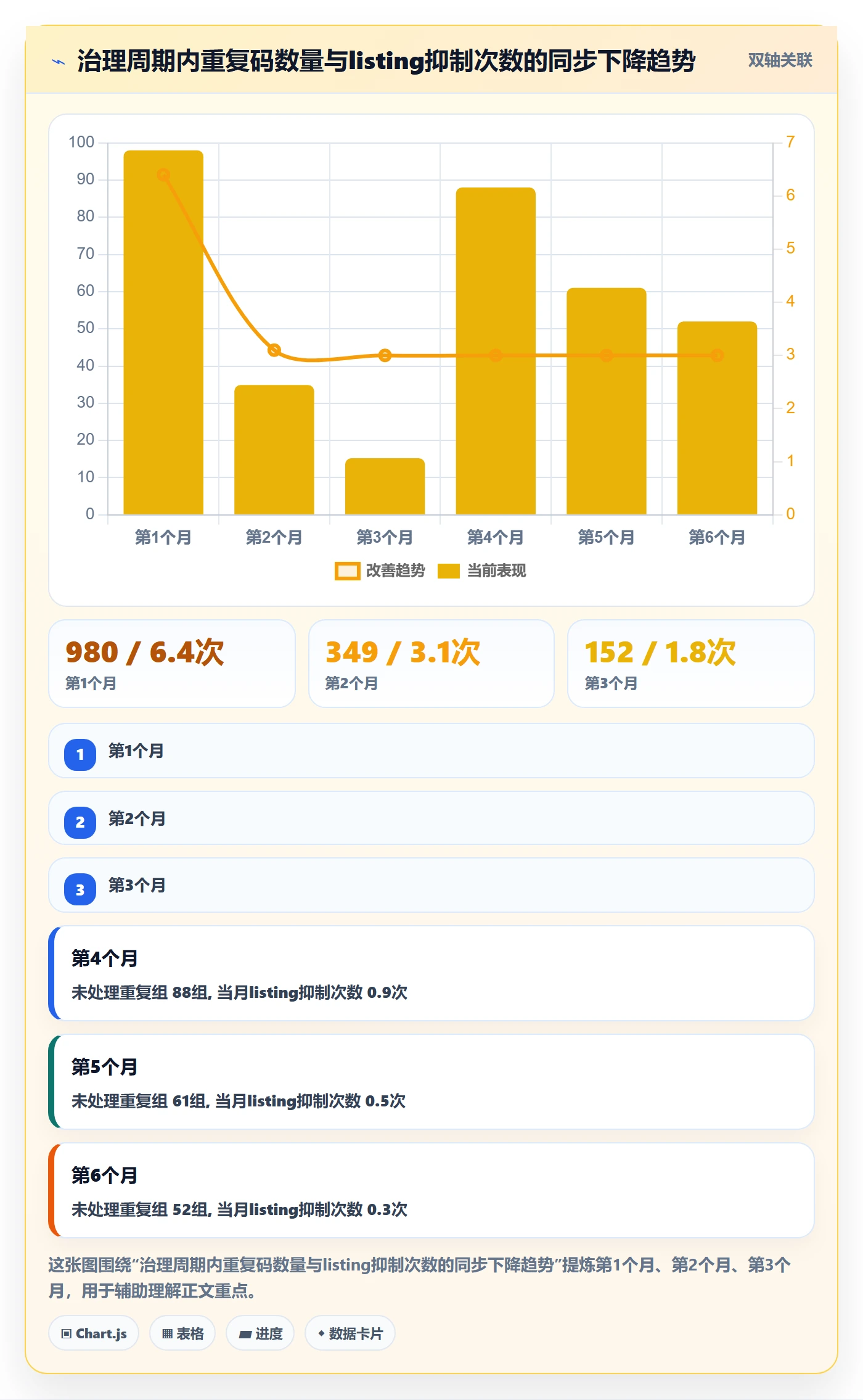 UPC码决策指南：用日常管理判断重复码排查方案