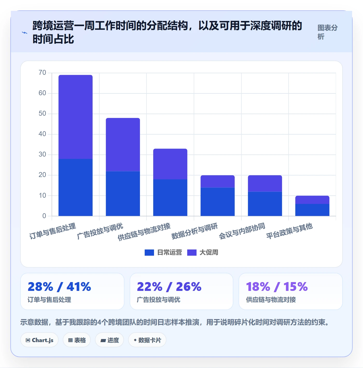 跨境电商运营使用技巧：市场调研对应的问题清单方法