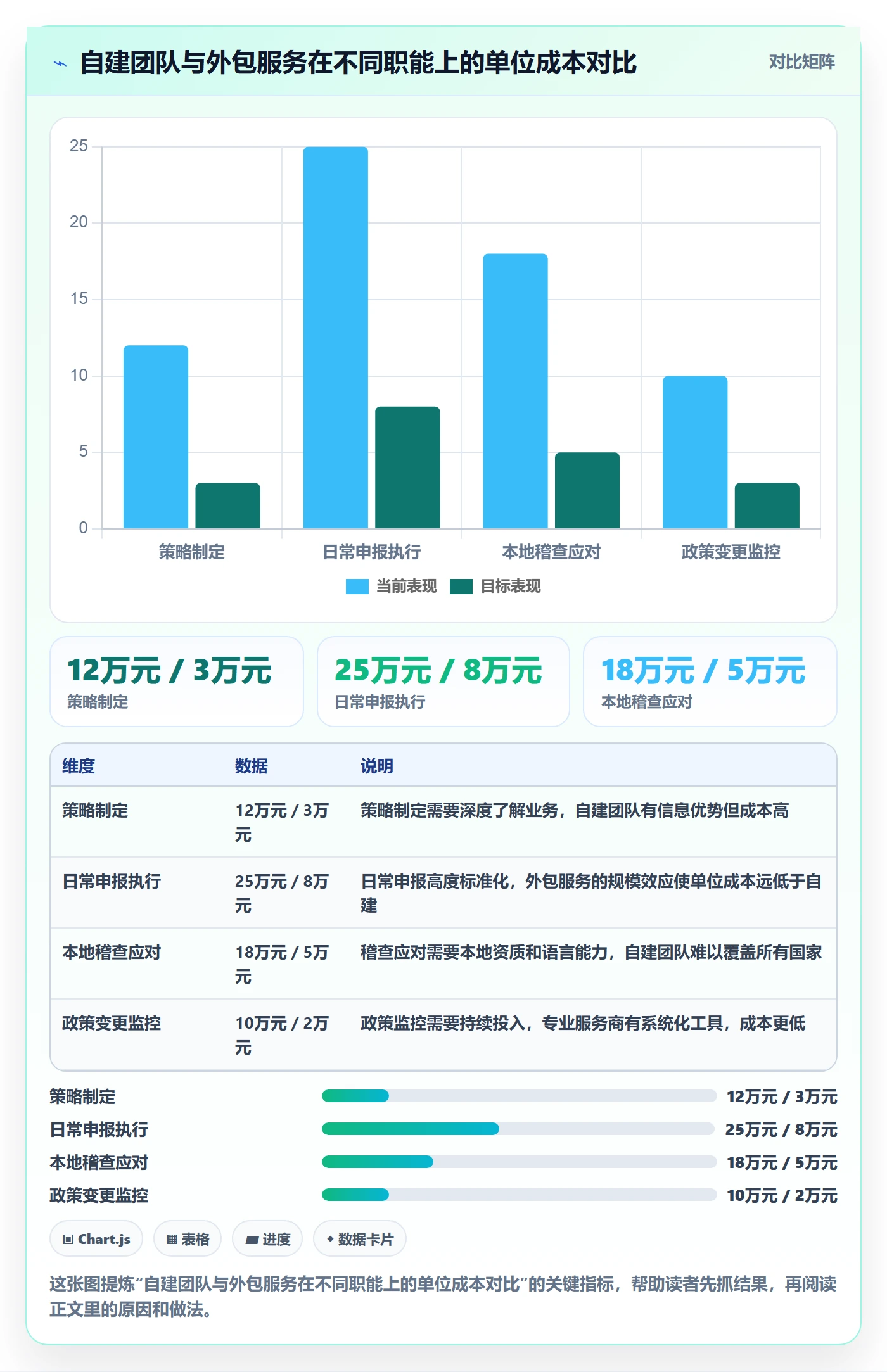 跨境电商一站式服务怎么选？税务合规相关的流程设计判断标准