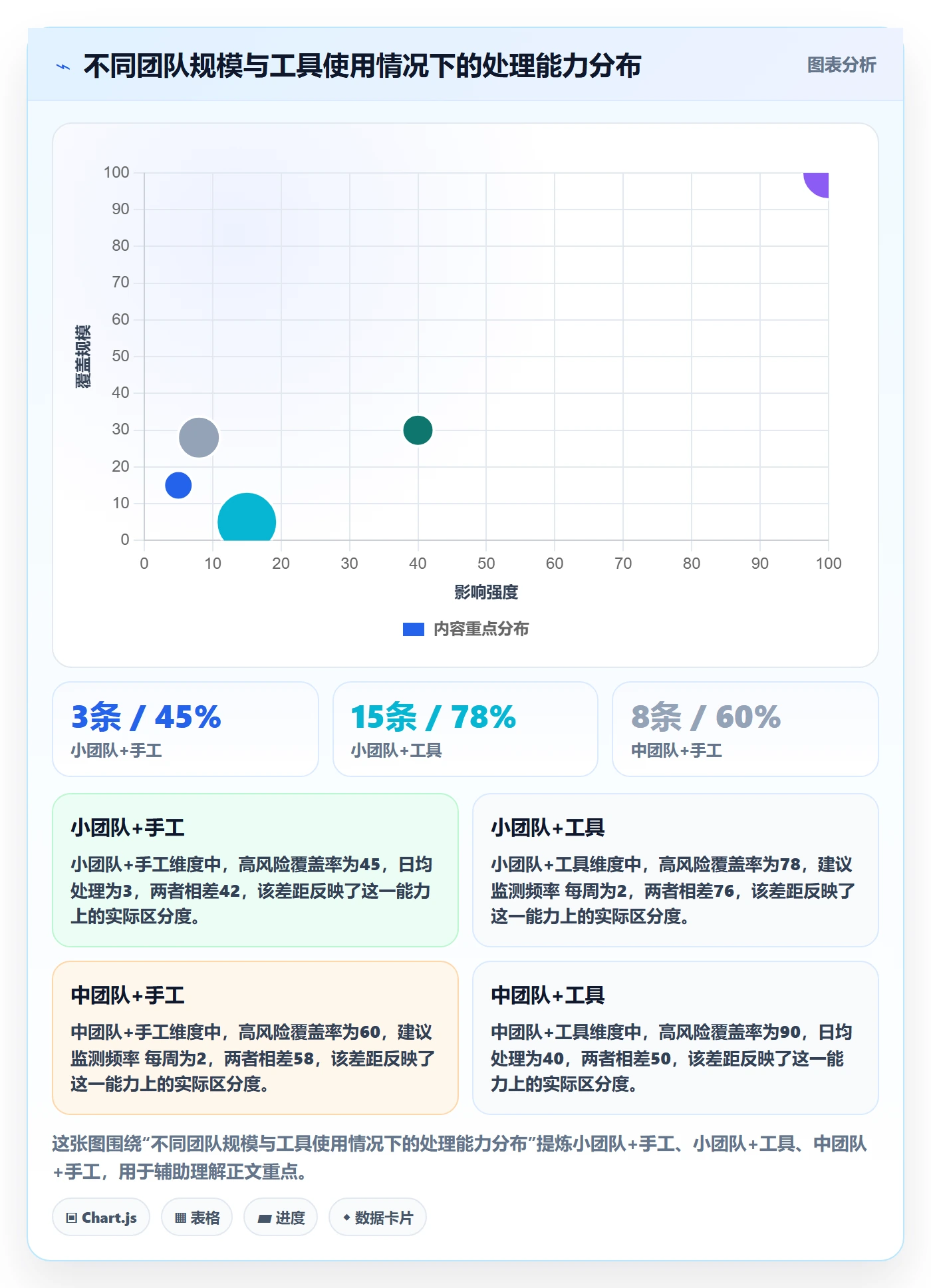 商品分析场景解析：用户评价中的税务筹划怎么处理