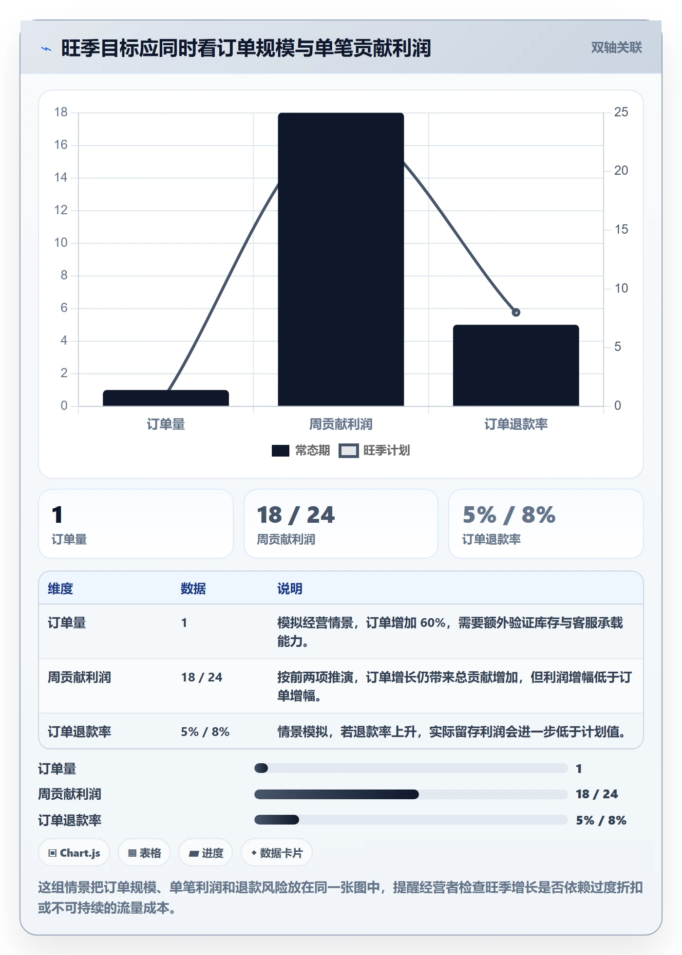 跨境电商升级方案：用旺季准备改善品牌增长