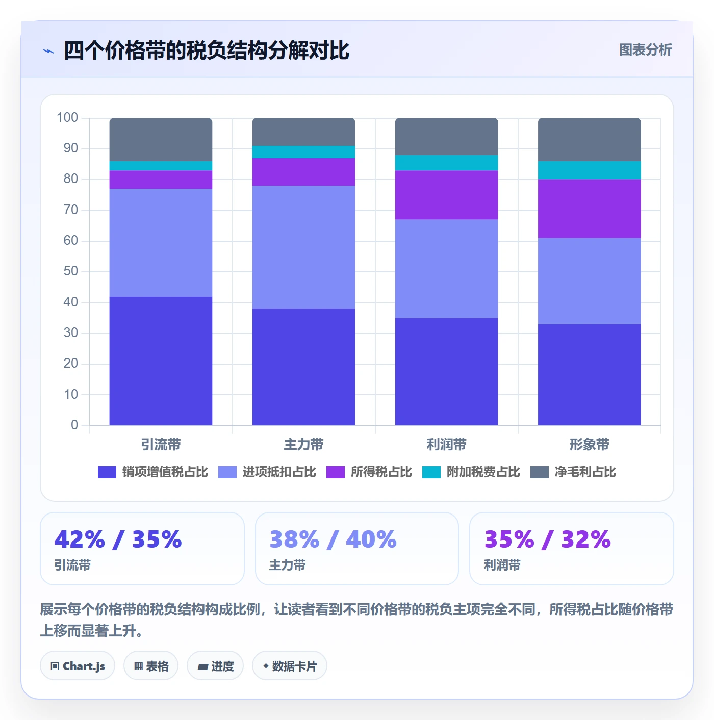 商品分析实施路径：价格带如何完成税务筹划