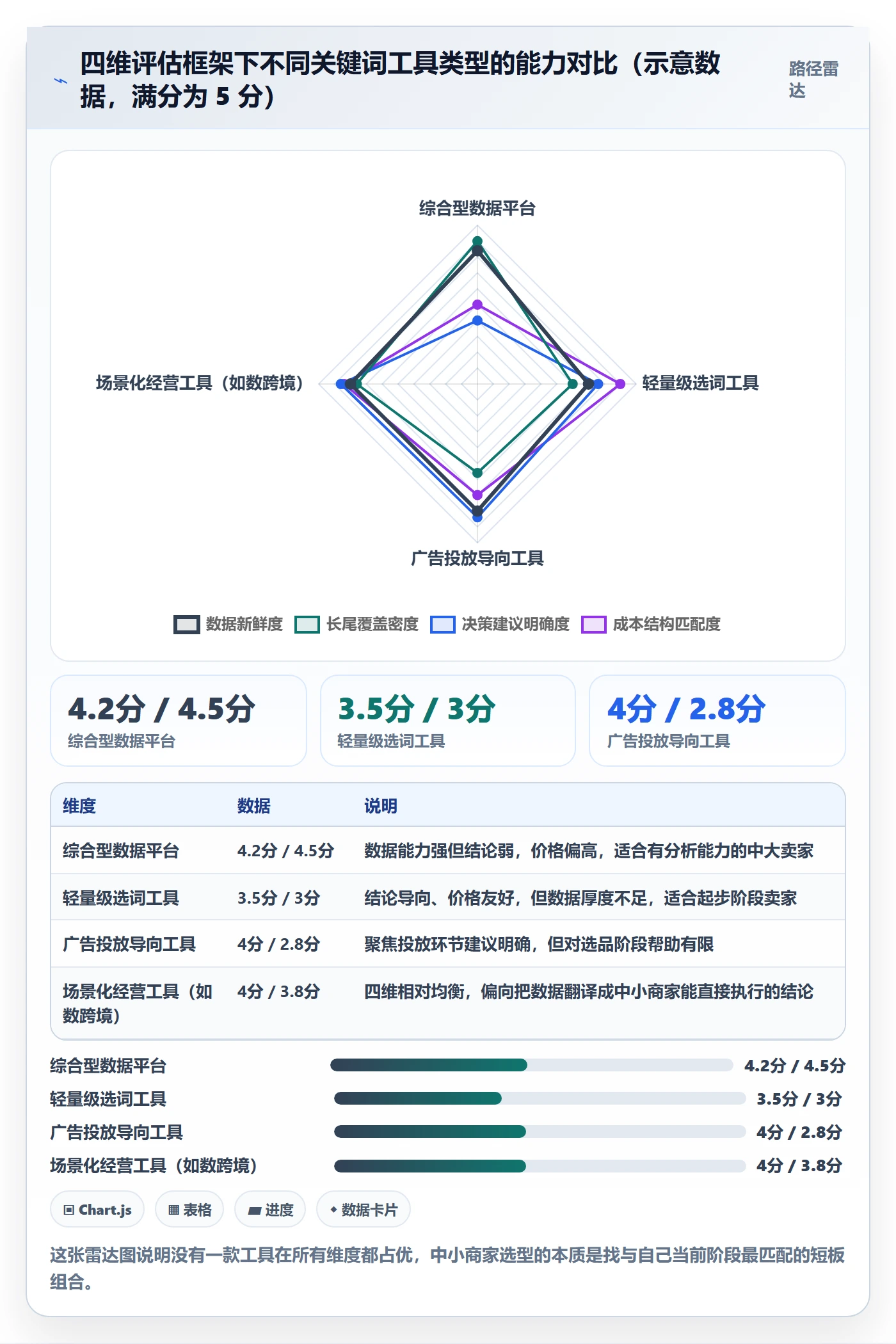 想做好亚马逊软件，先掌握中小商家中的关键词工具