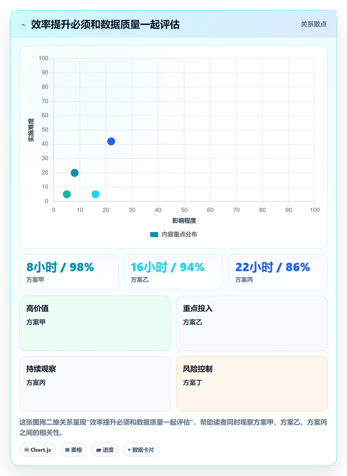 temu改造重点：从商品发布推进店群管理