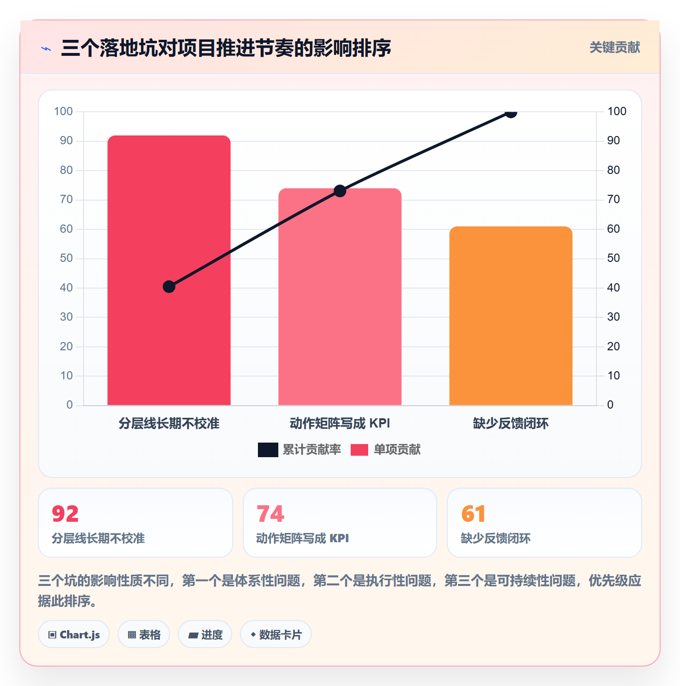 商品分析数据方法:用组合优化支撑精细化运营判断
