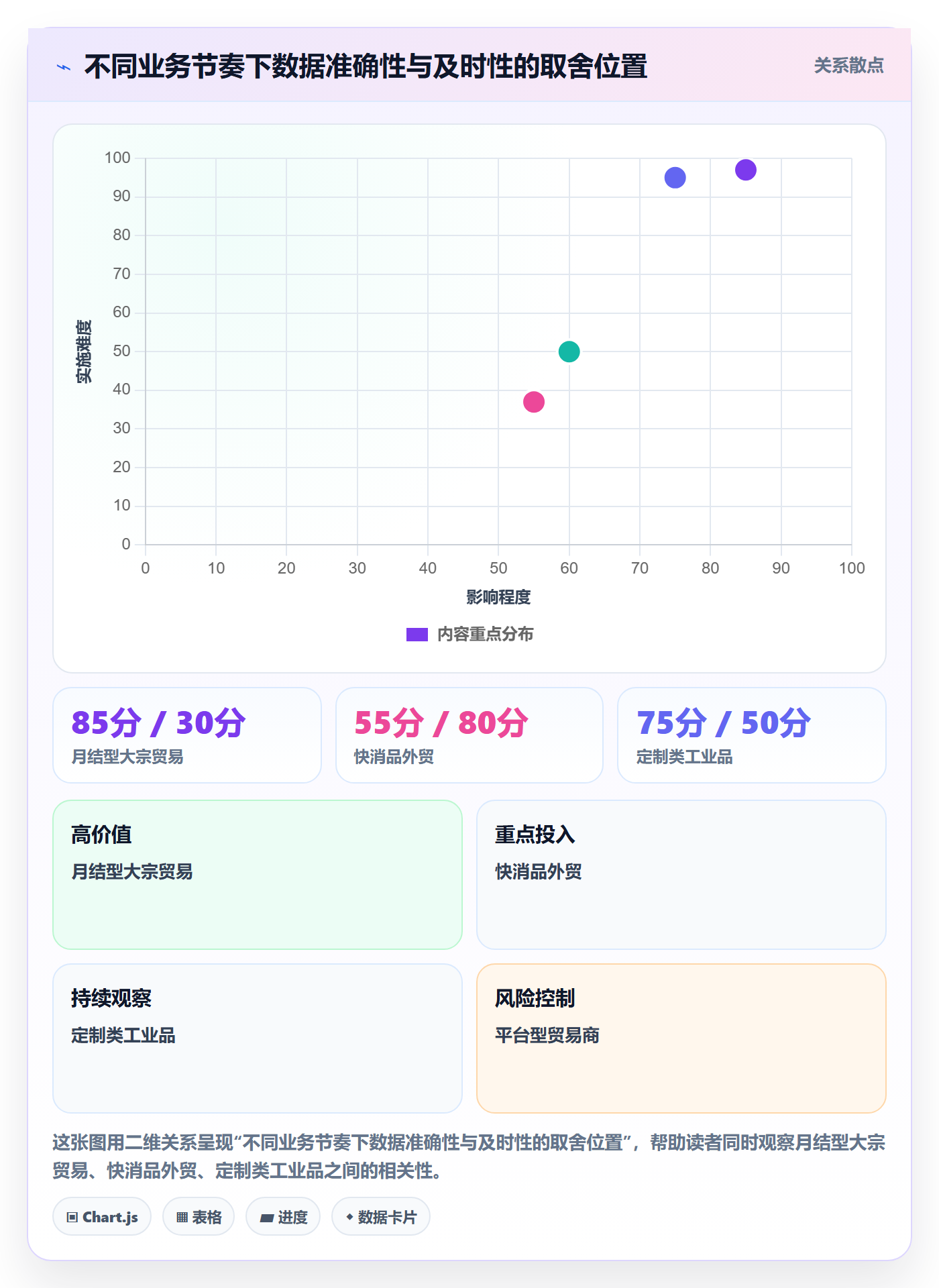 外贸数据分析平台建设路线：从海关数据到日常管理分几步