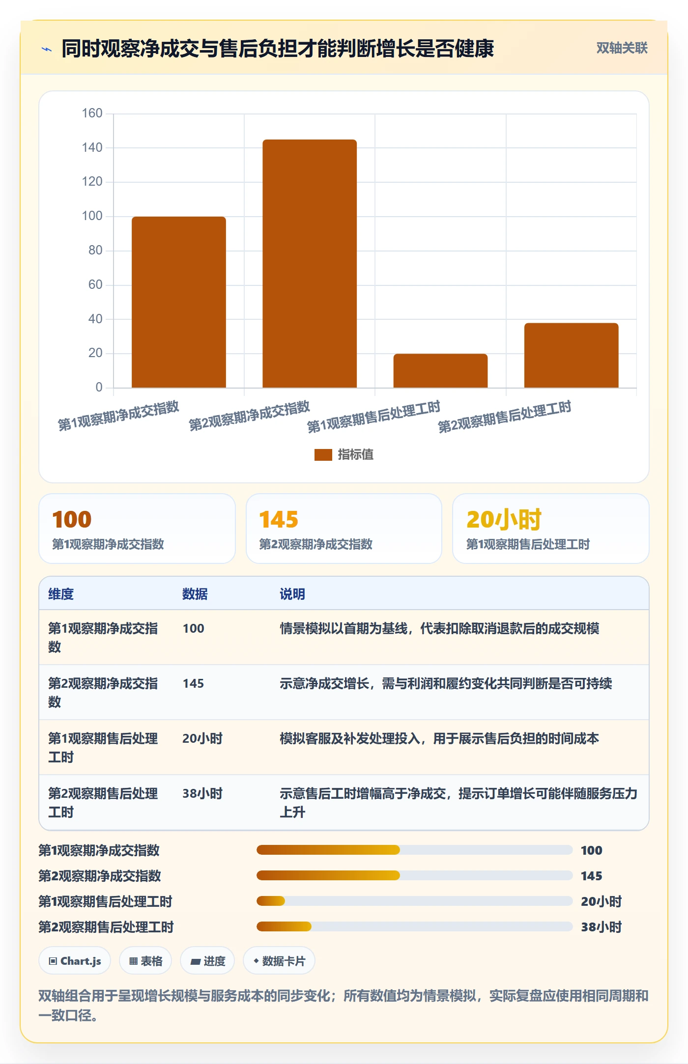 temu建设路线：从活动流量到本地化运营分几步