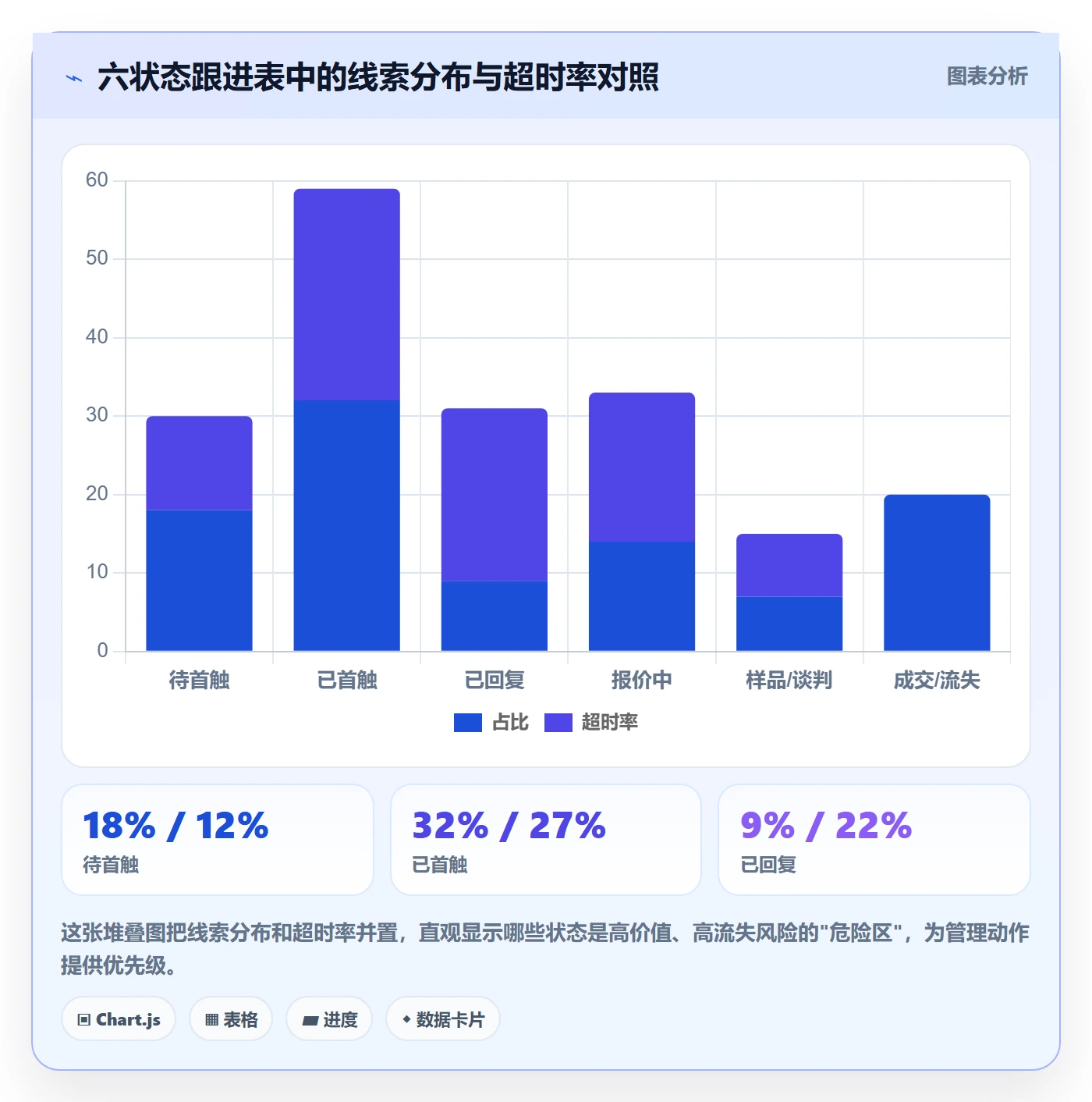 外贸数据分析平台管理模板：围绕海关数据开展流程设计