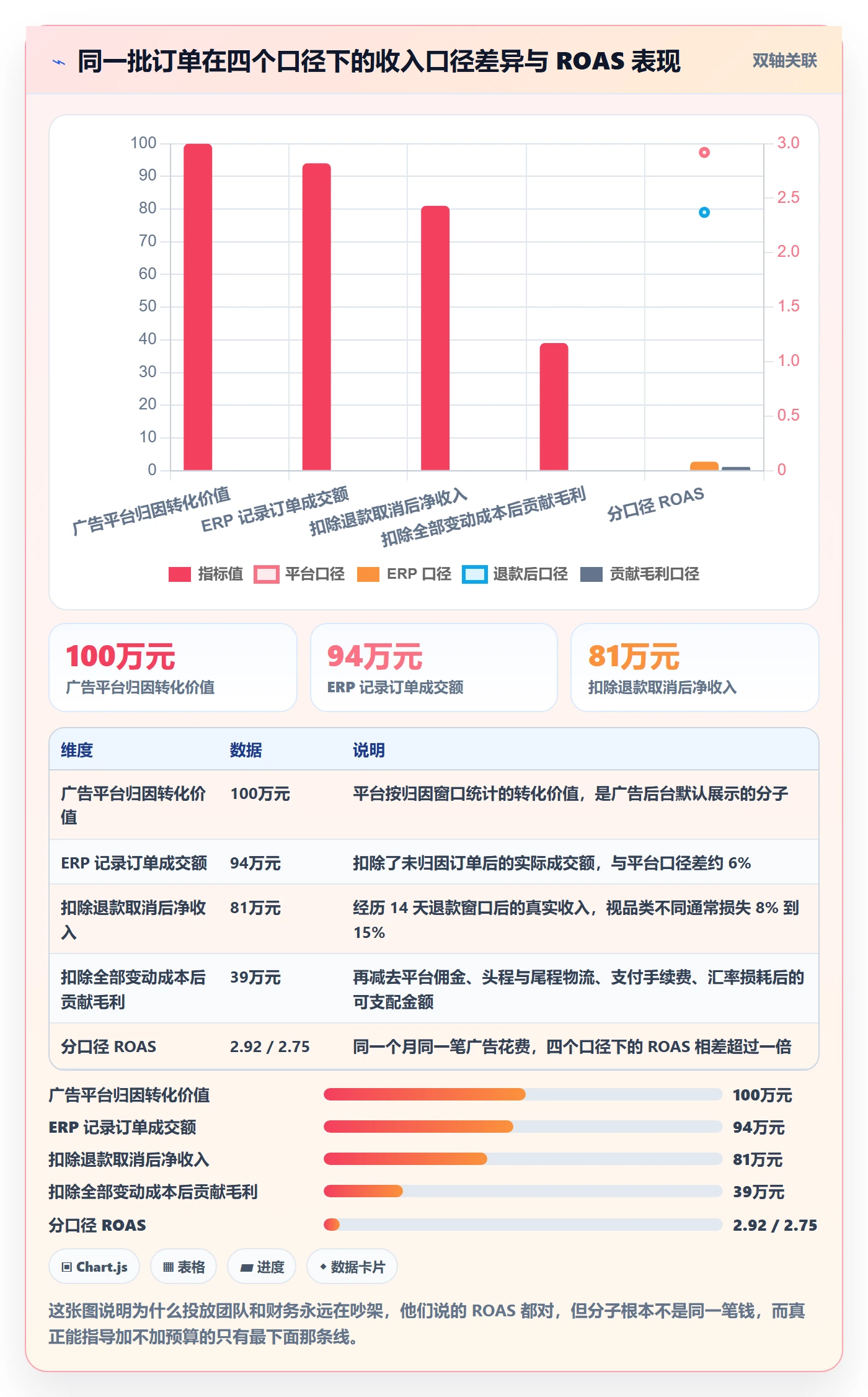 erp跨境电商怎么落地？从订单同步讲清广告投放