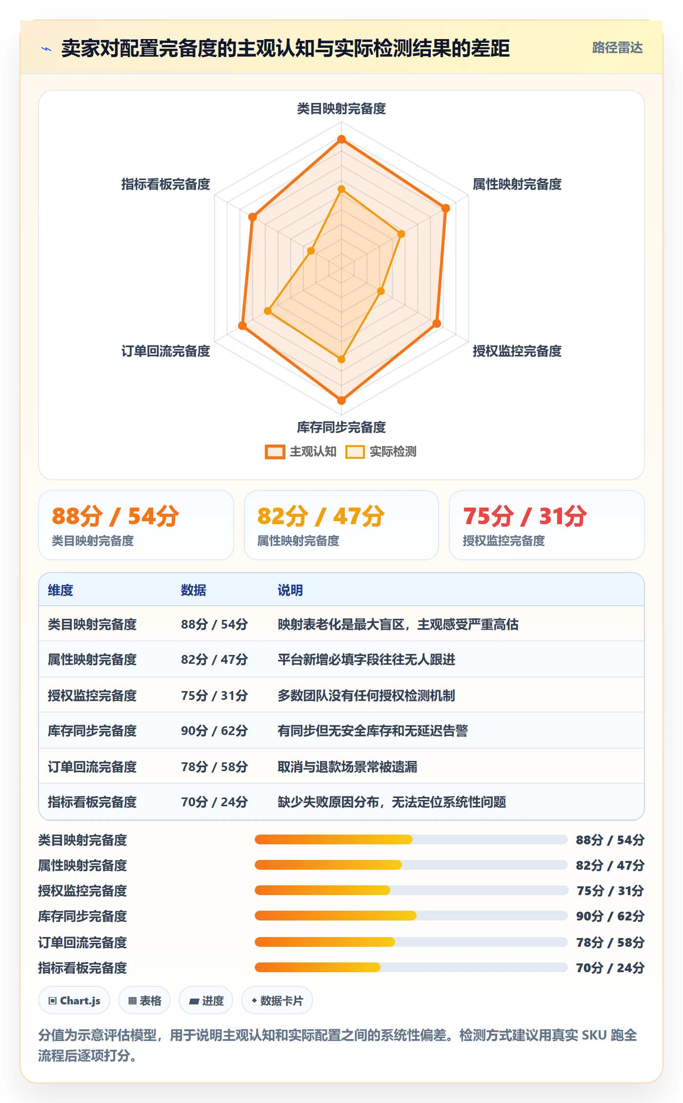 erp跨境电商配置指南：多平台刊登需要哪些精细化运营设置