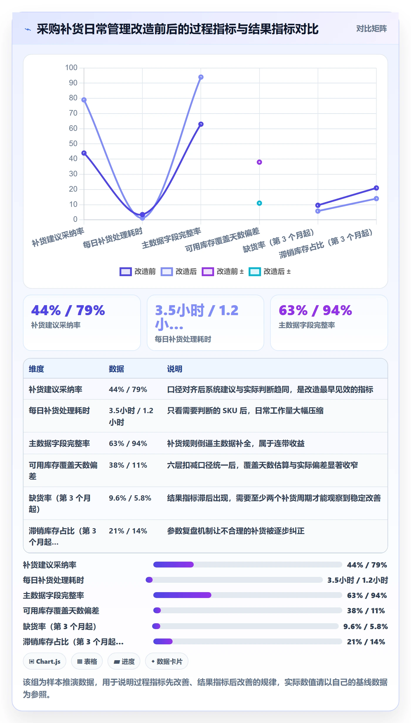 erp跨境电商怎么优化？先从采购补货的日常管理入手