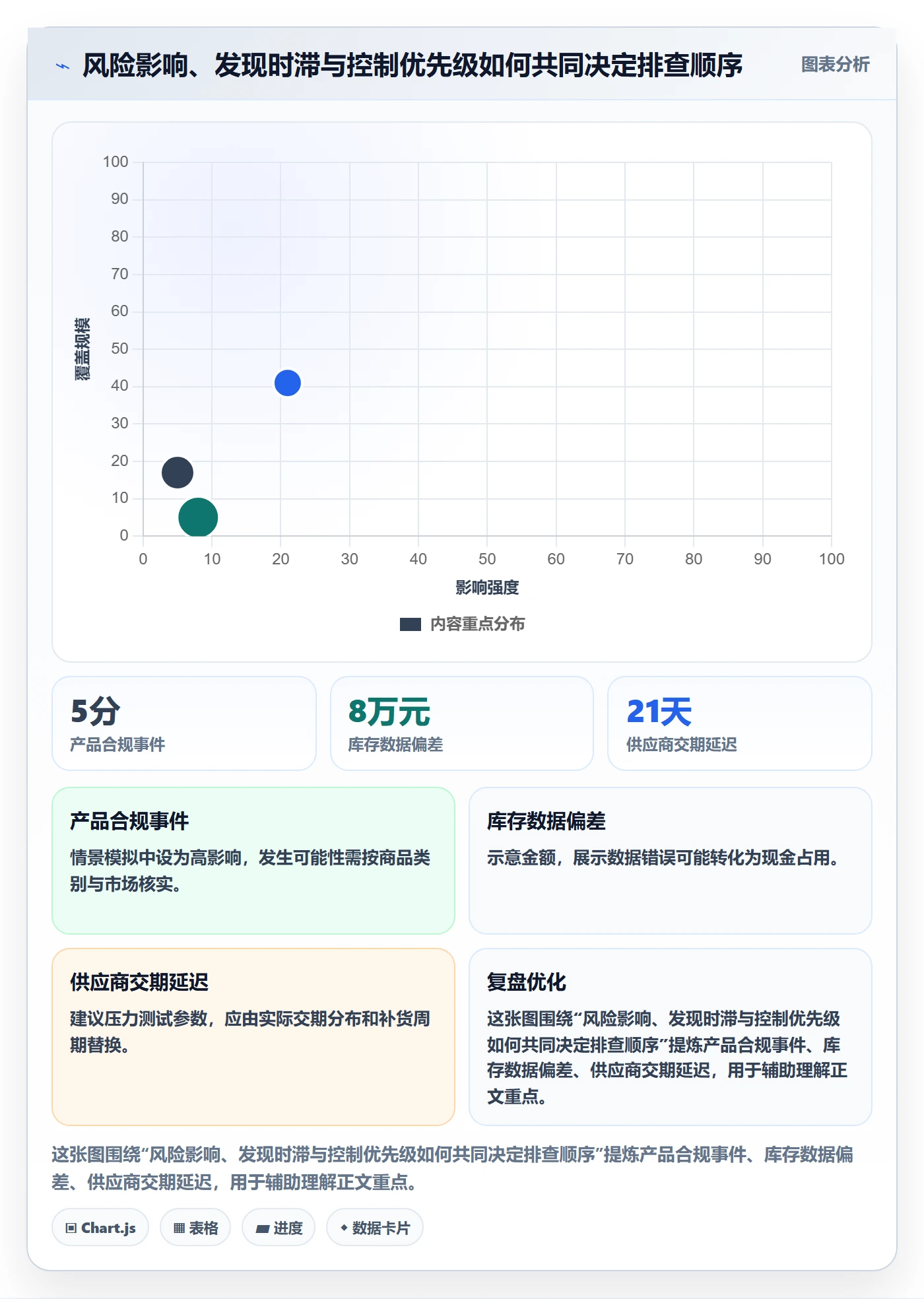 跨境电商实施路径：品牌增长如何完成风险排查