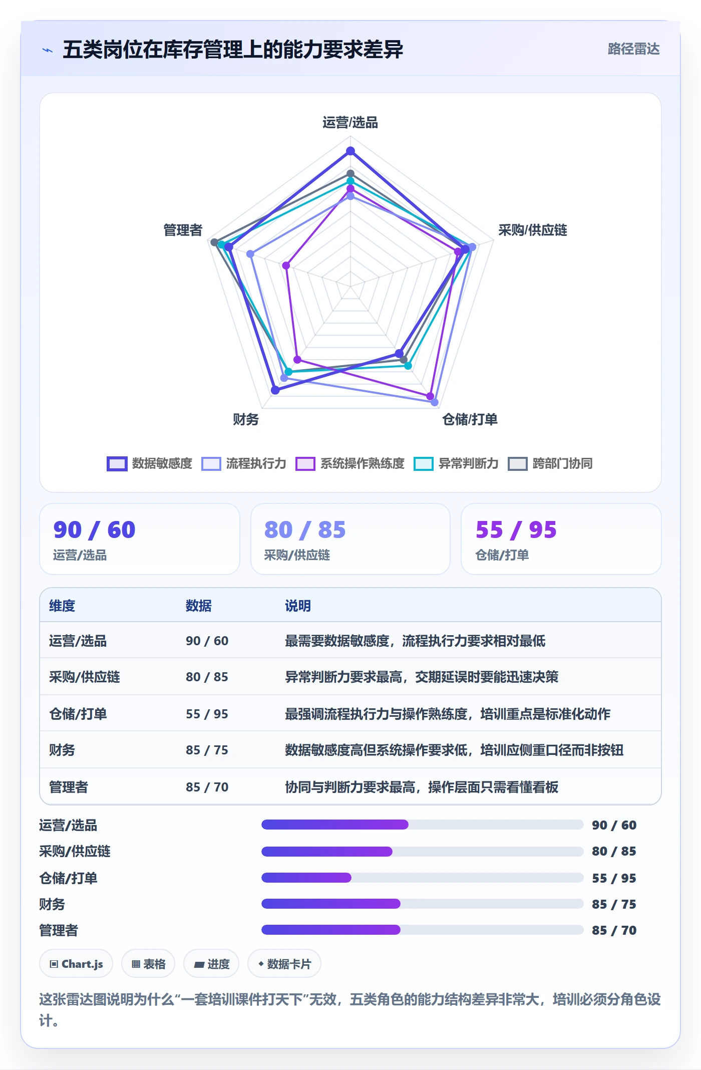 erp跨境电商升级方案：用团队培训改善库存管理