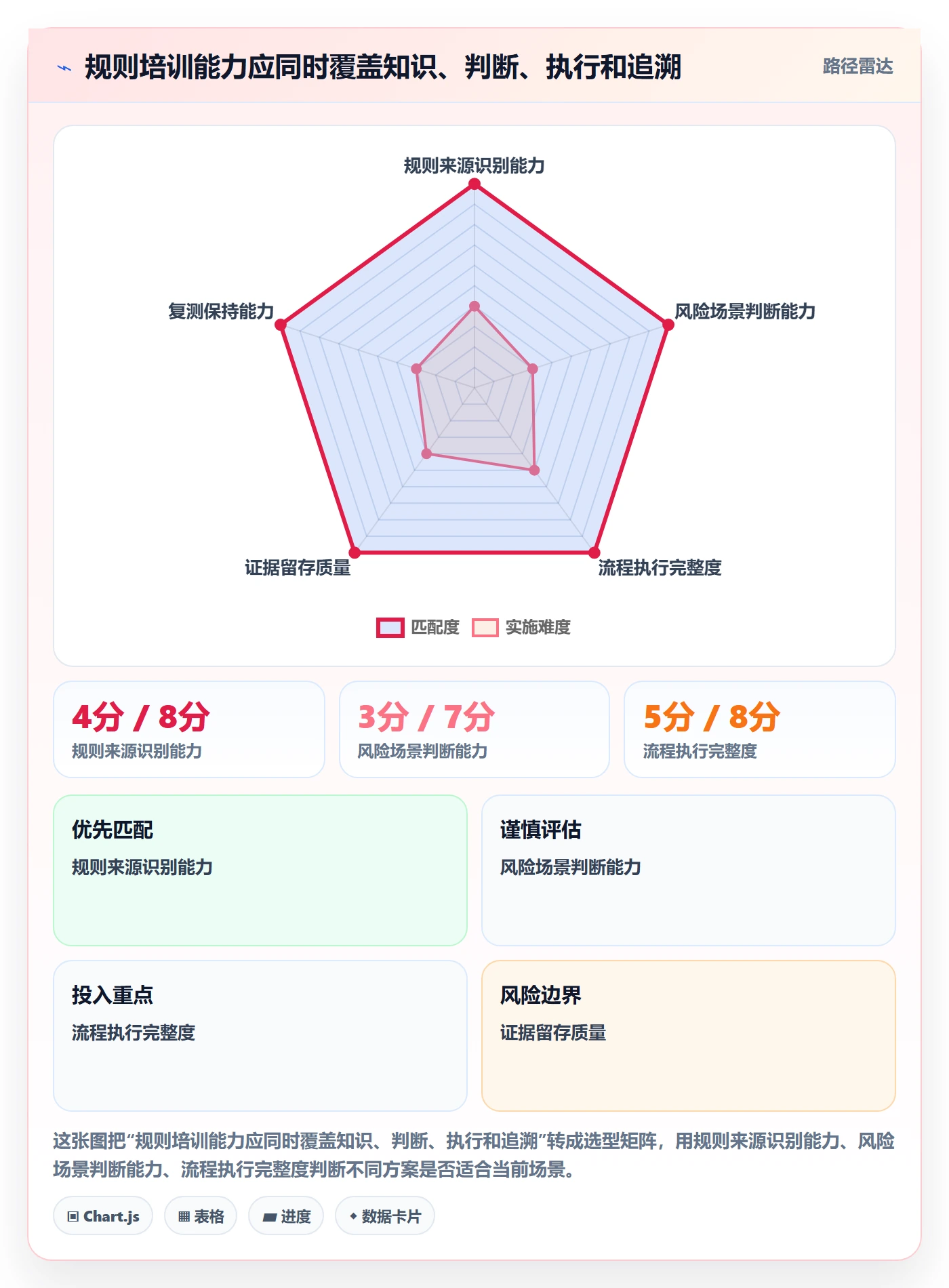 跨境电商怎么用？平台规则场景下的团队培训拆解