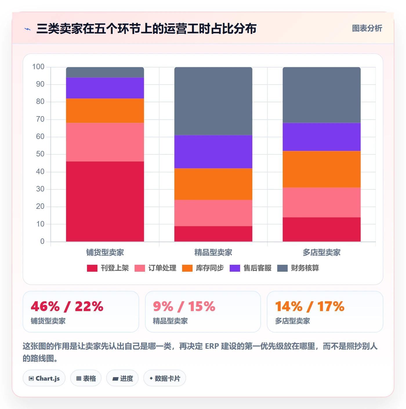 erp跨境电商建设路线：从多平台刊登到多店经营分几步