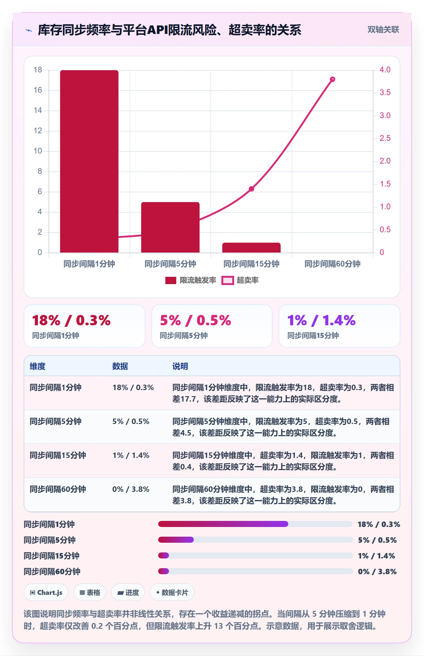 erp跨境电商从0到1：多平台刊登的海外仓管理与操作要点