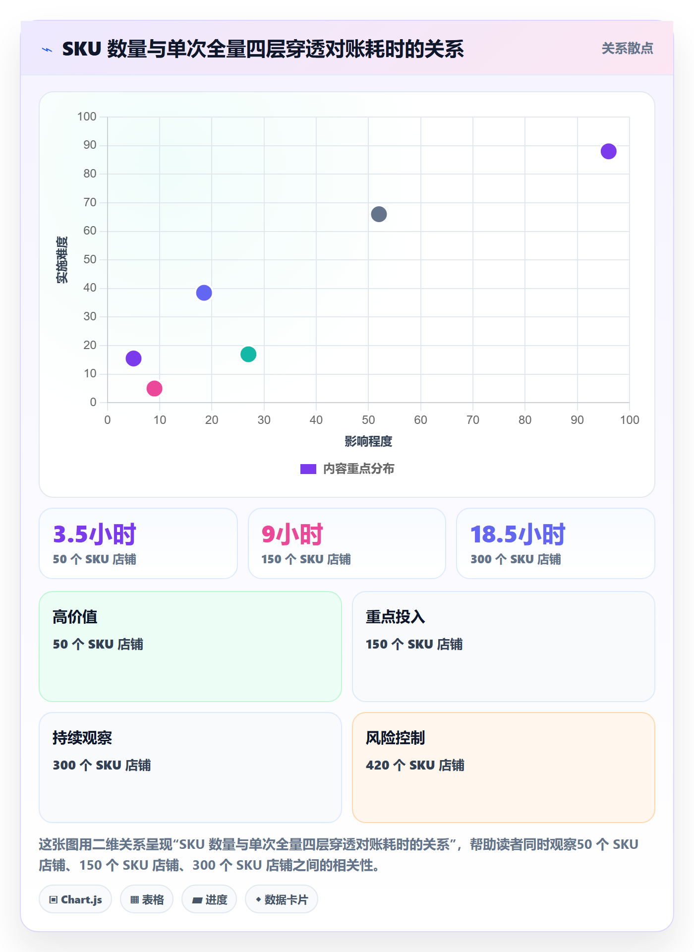 亚马逊软件检查方法：通过利润核算评估季度复盘质量
