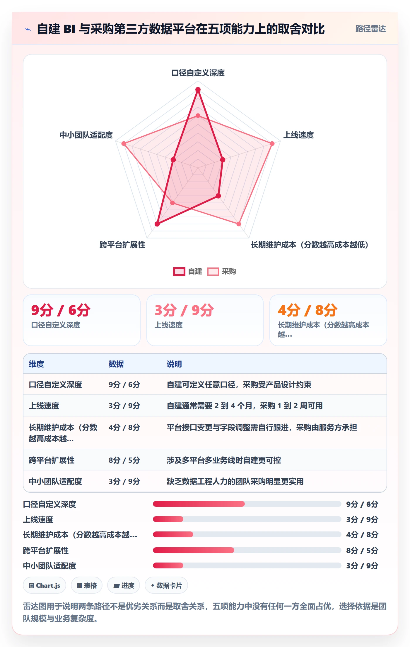 亚马逊软件规划方法：数据报表与增长策略如何衔接