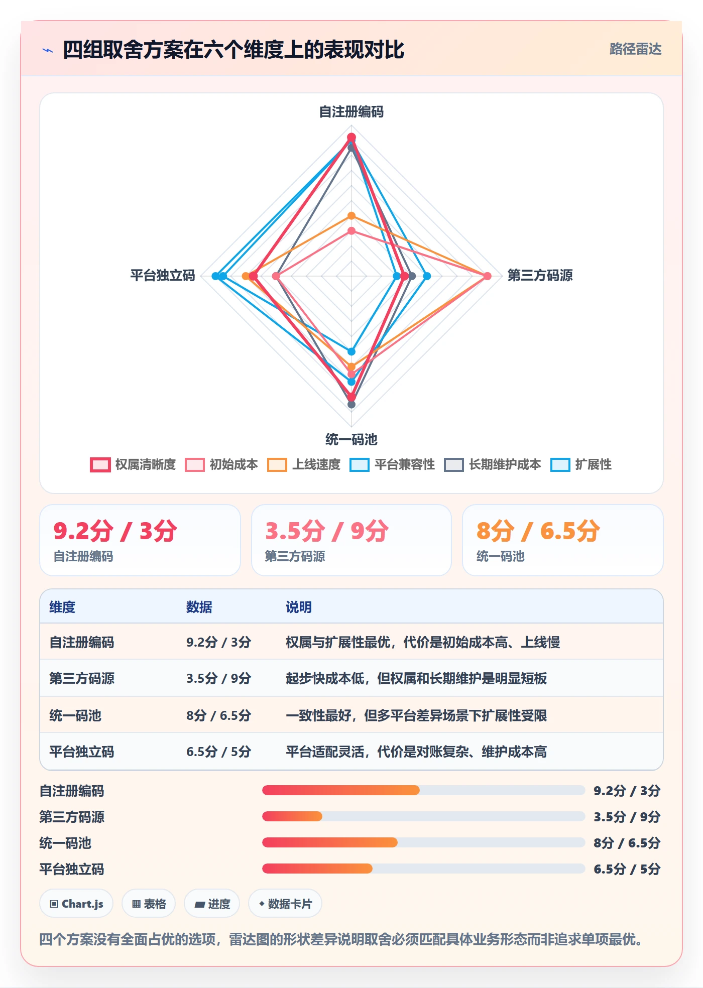 UPC码工作指南：用落地案例解决商品绑定问题