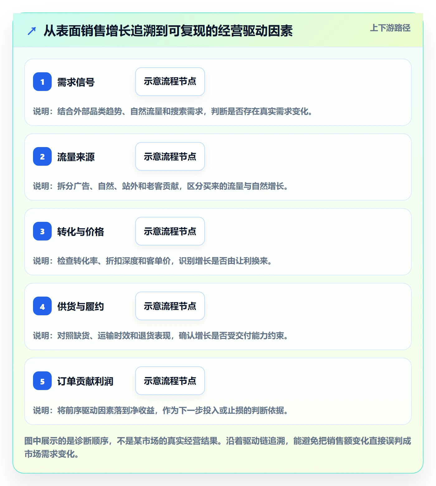 跨境电商升级方案：用季度复盘改善市场选择